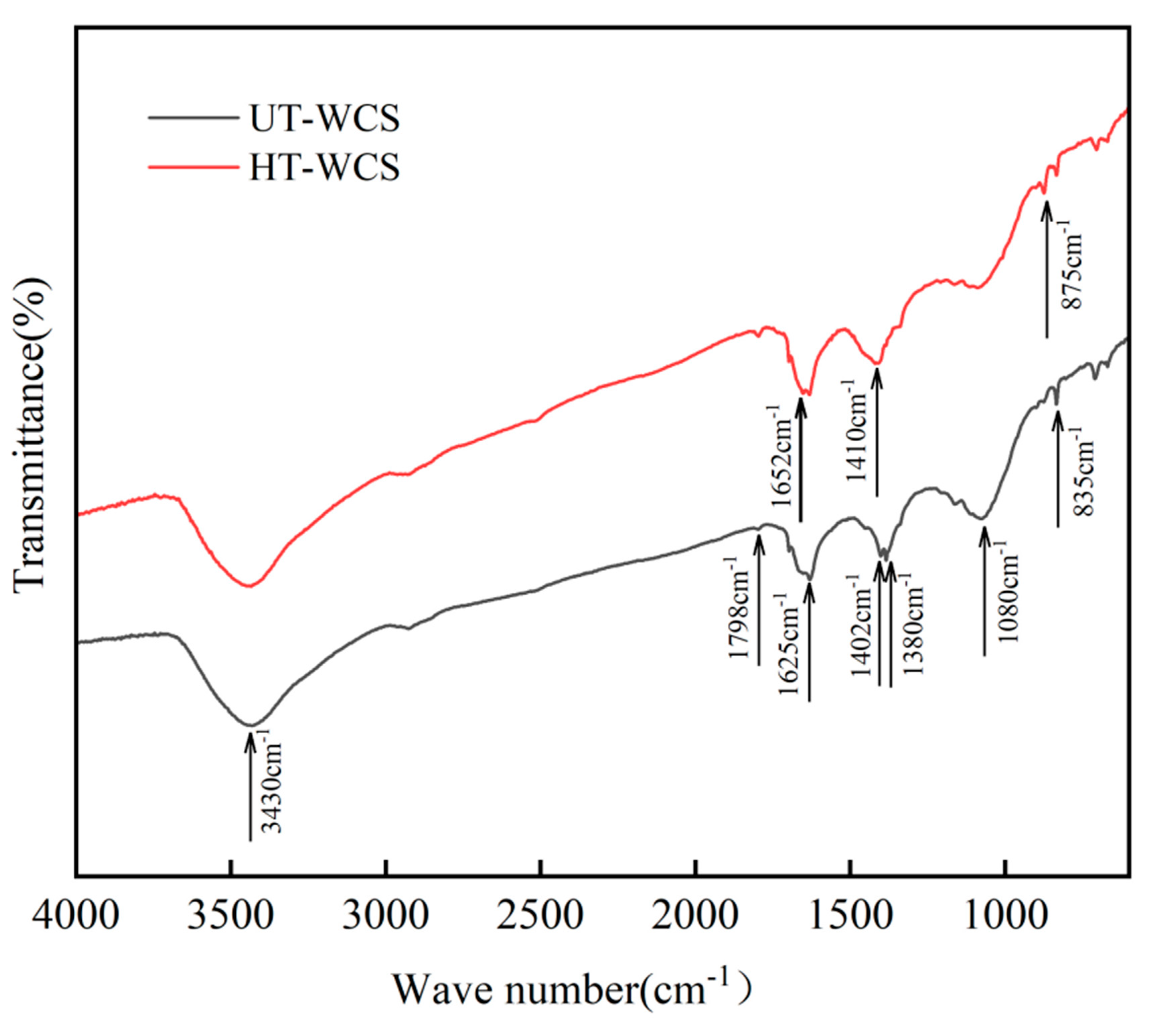 Forests 11 01204 g006
