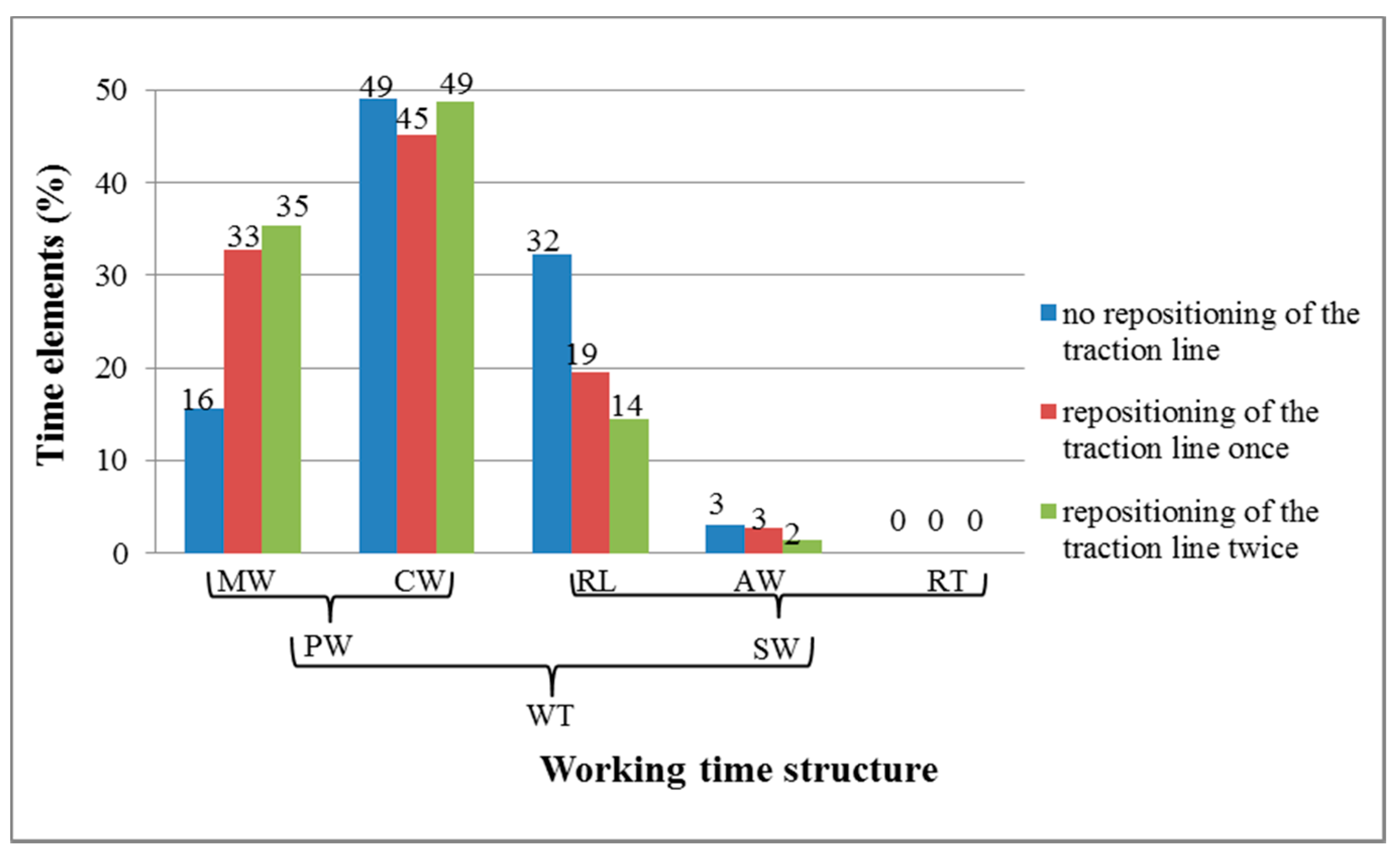 Forests 11 01225 g005