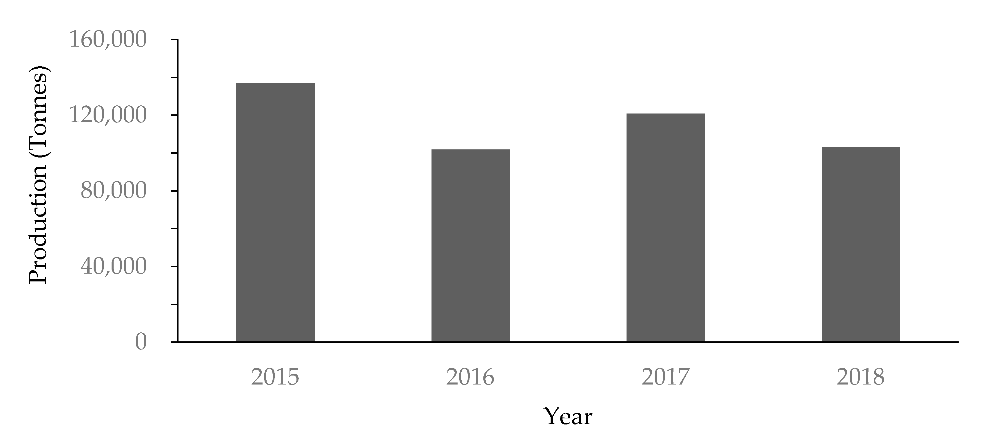 Forests 11 01235 g006