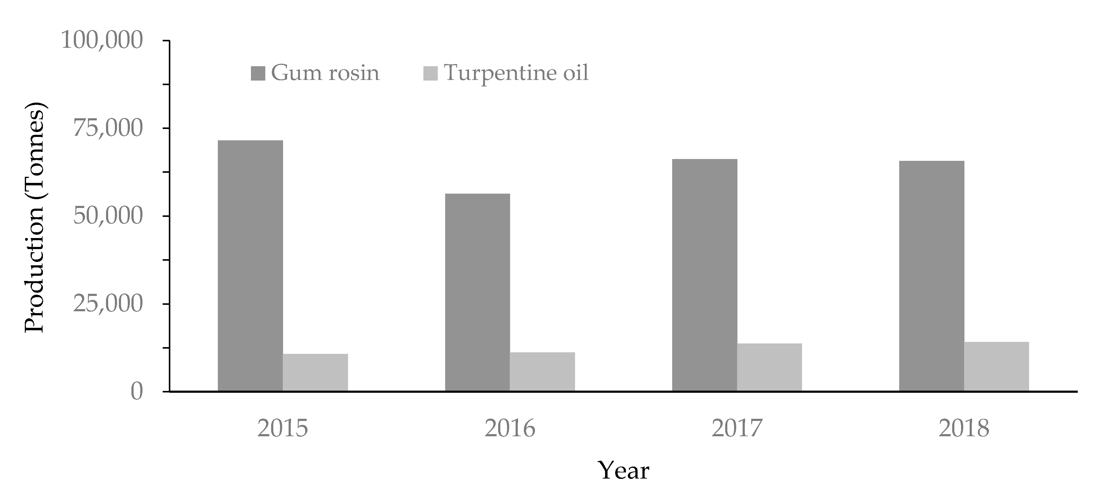 Forests 11 01235 g007