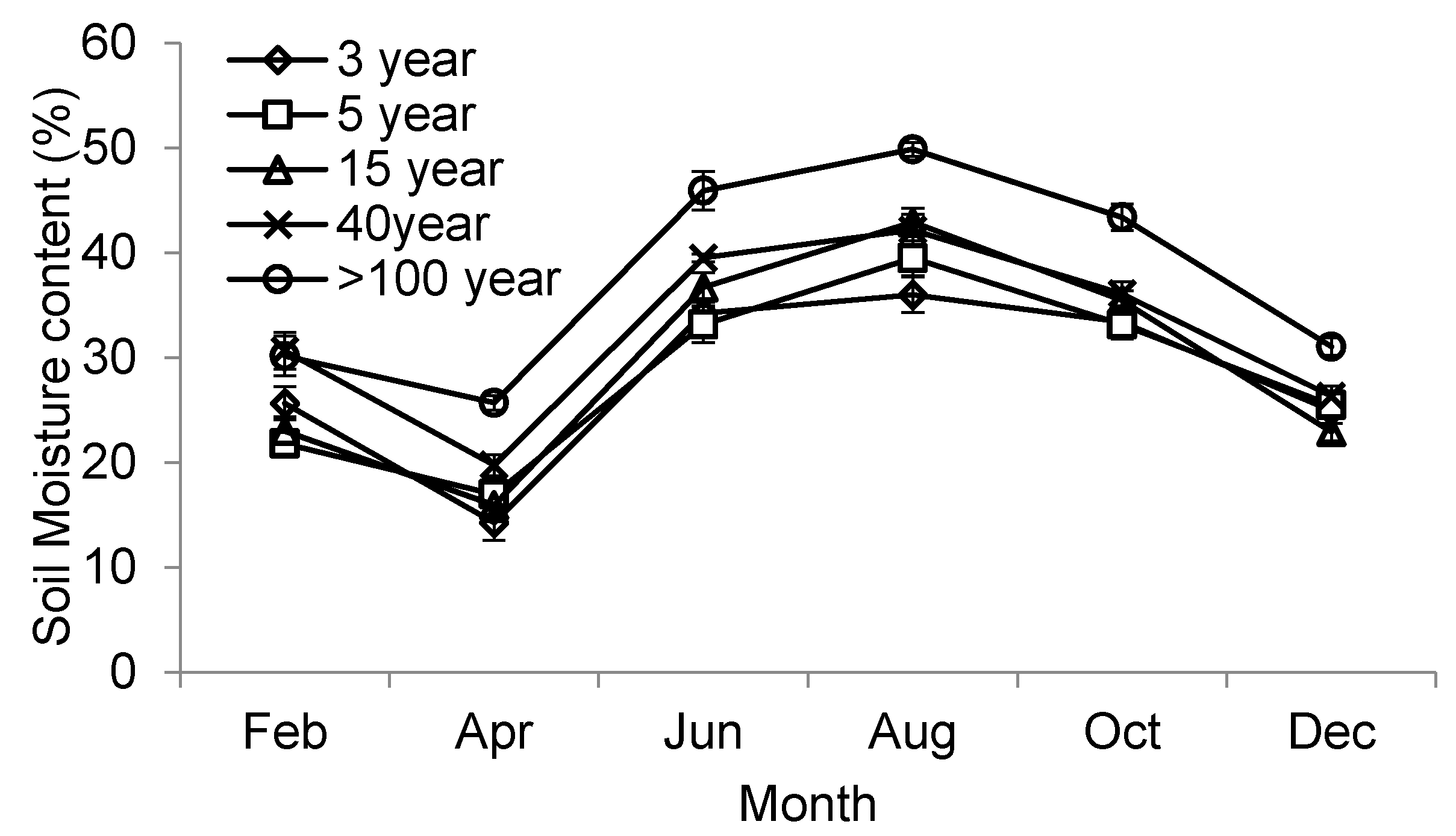 Forests 11 01236 g001 Forests 11 01236 g001