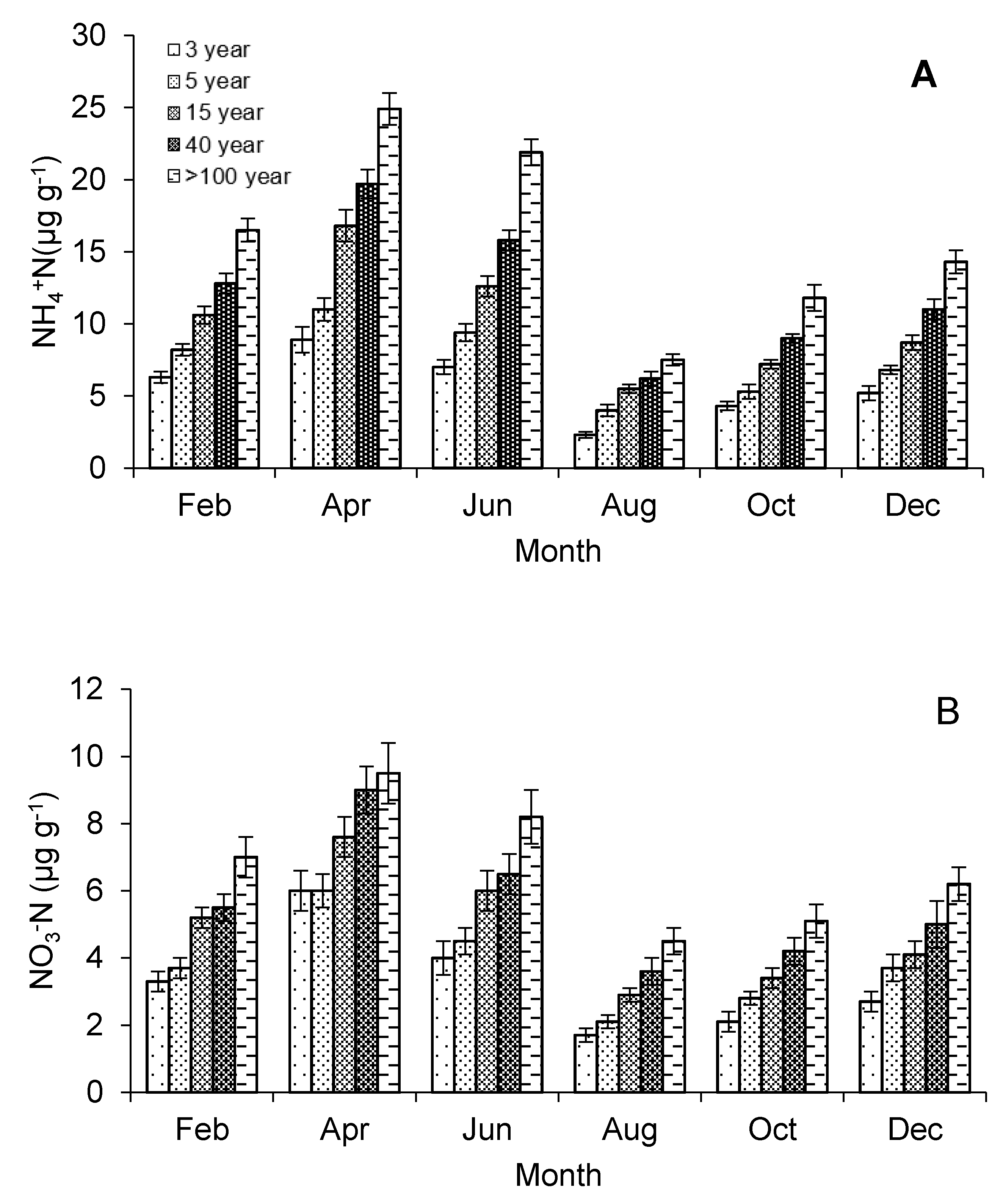 Forests 11 01236 g002 Forests 11 01236 g002