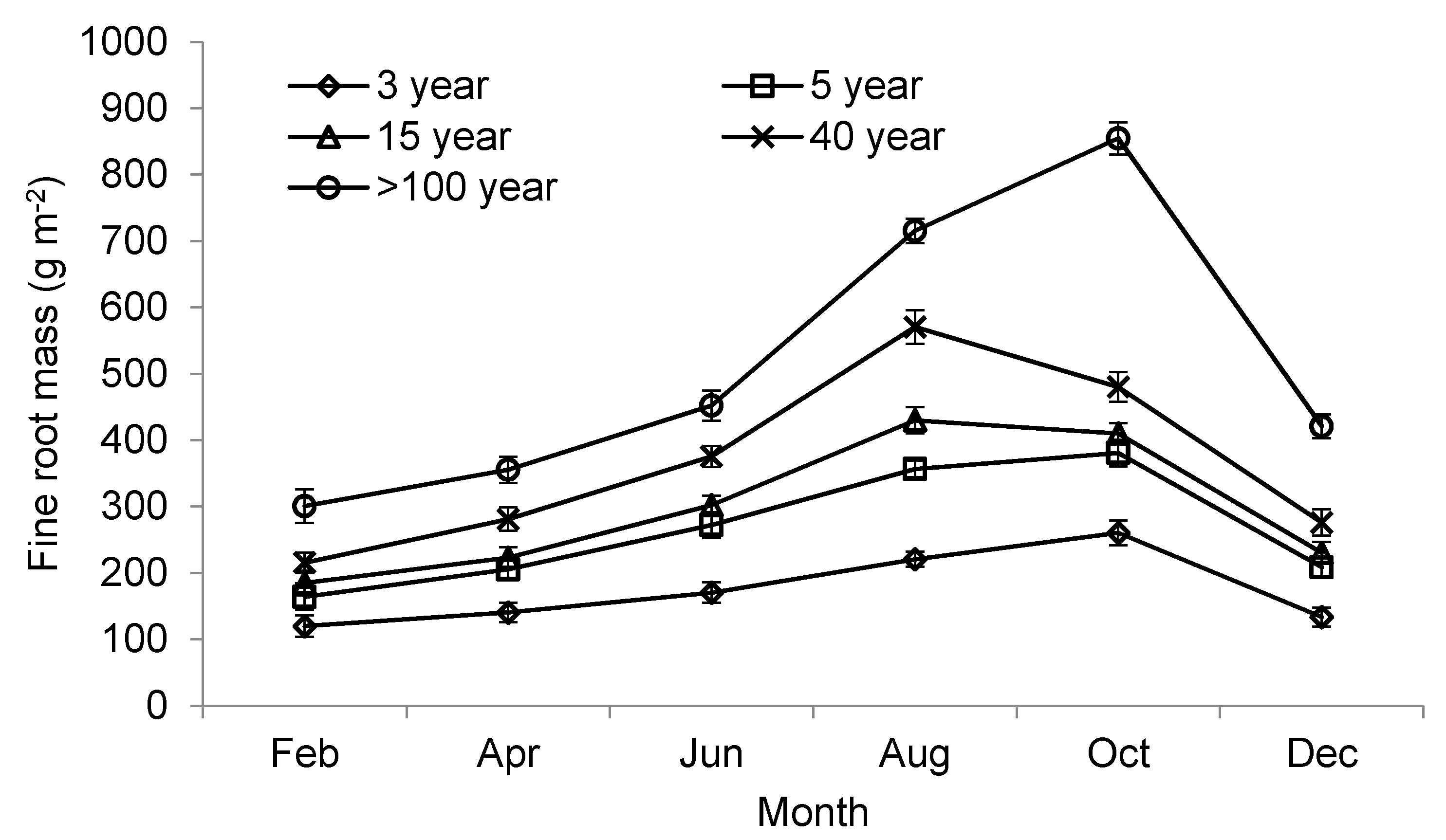Forests 11 01236 g004 Forests 11 01236 g004