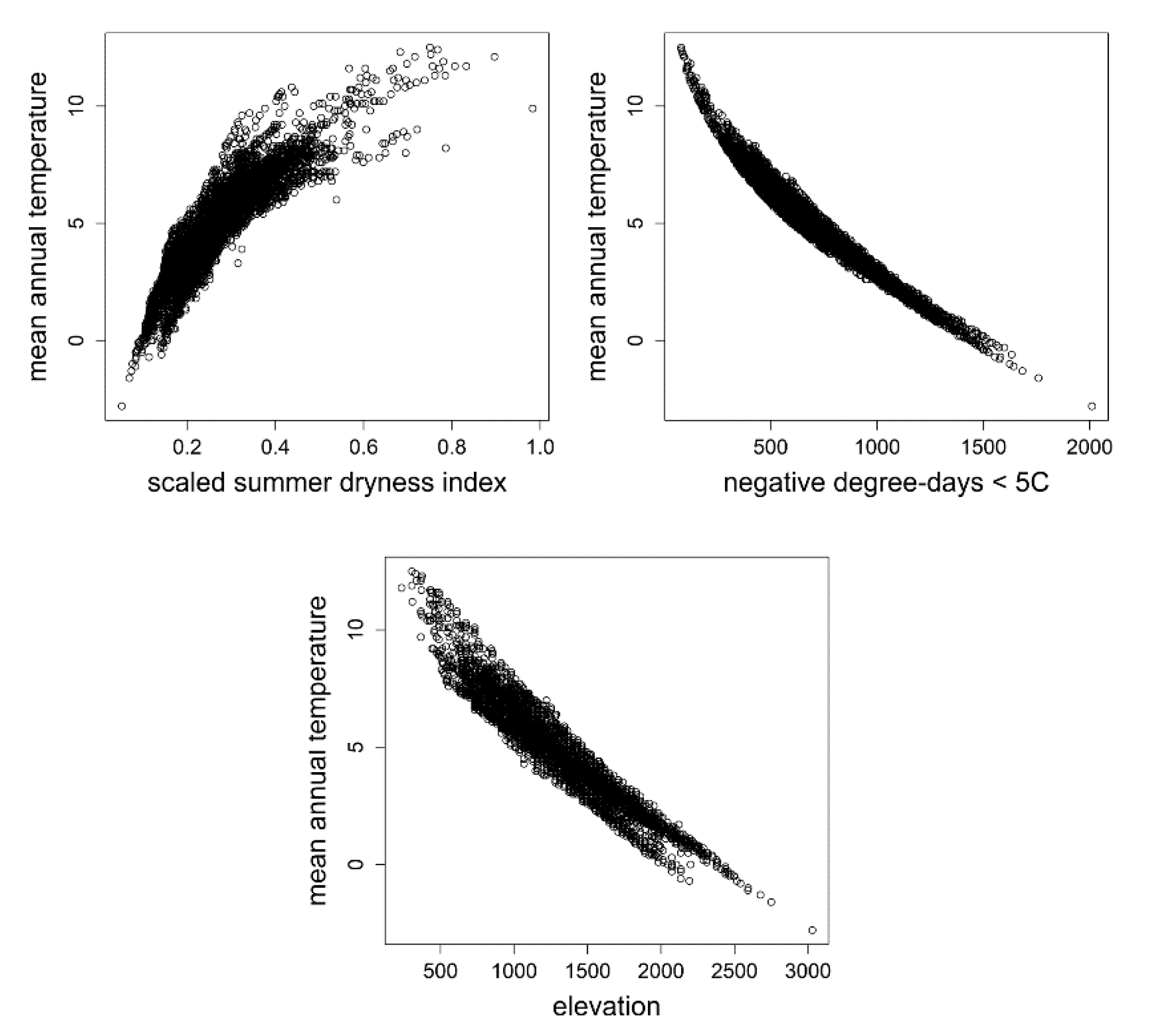 Forests 11 01237 g003