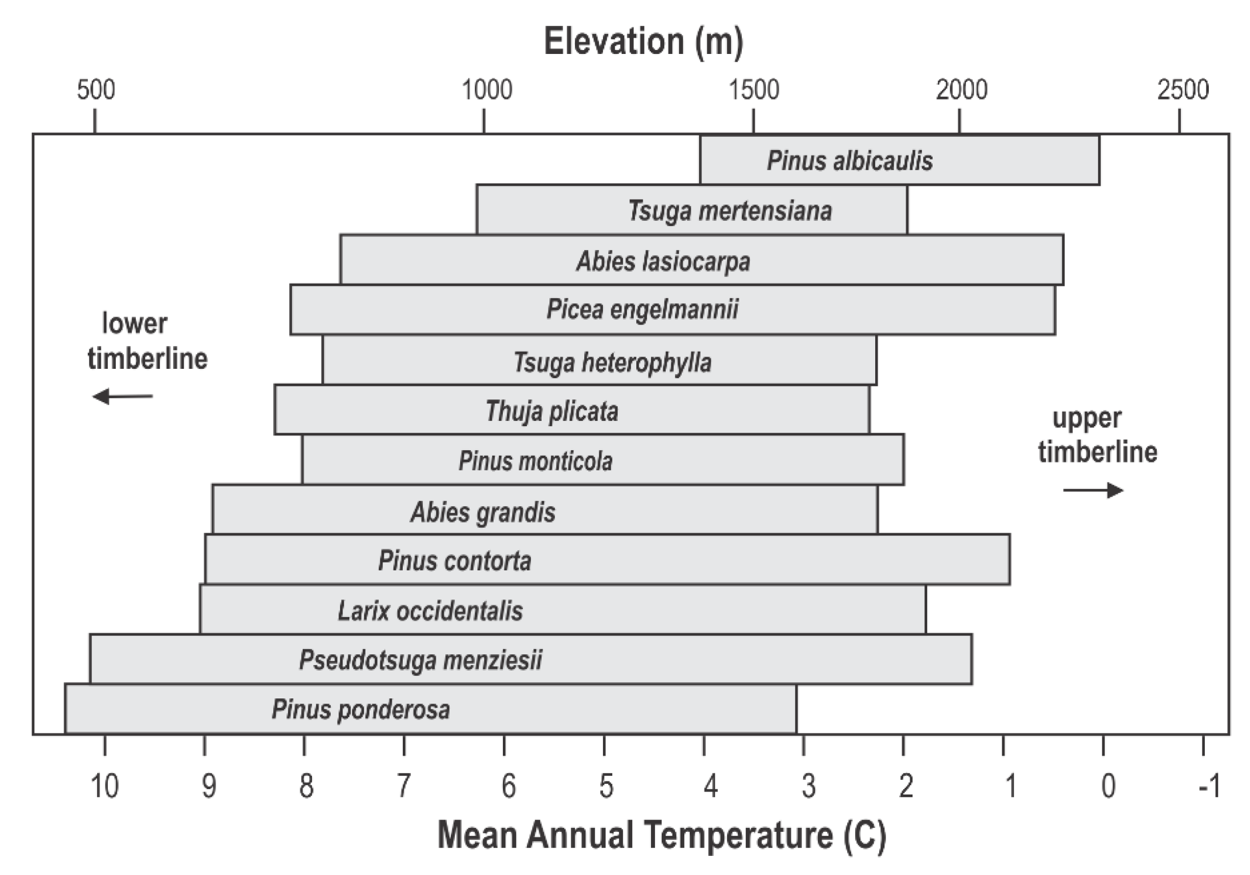 Forests 11 01237 g004