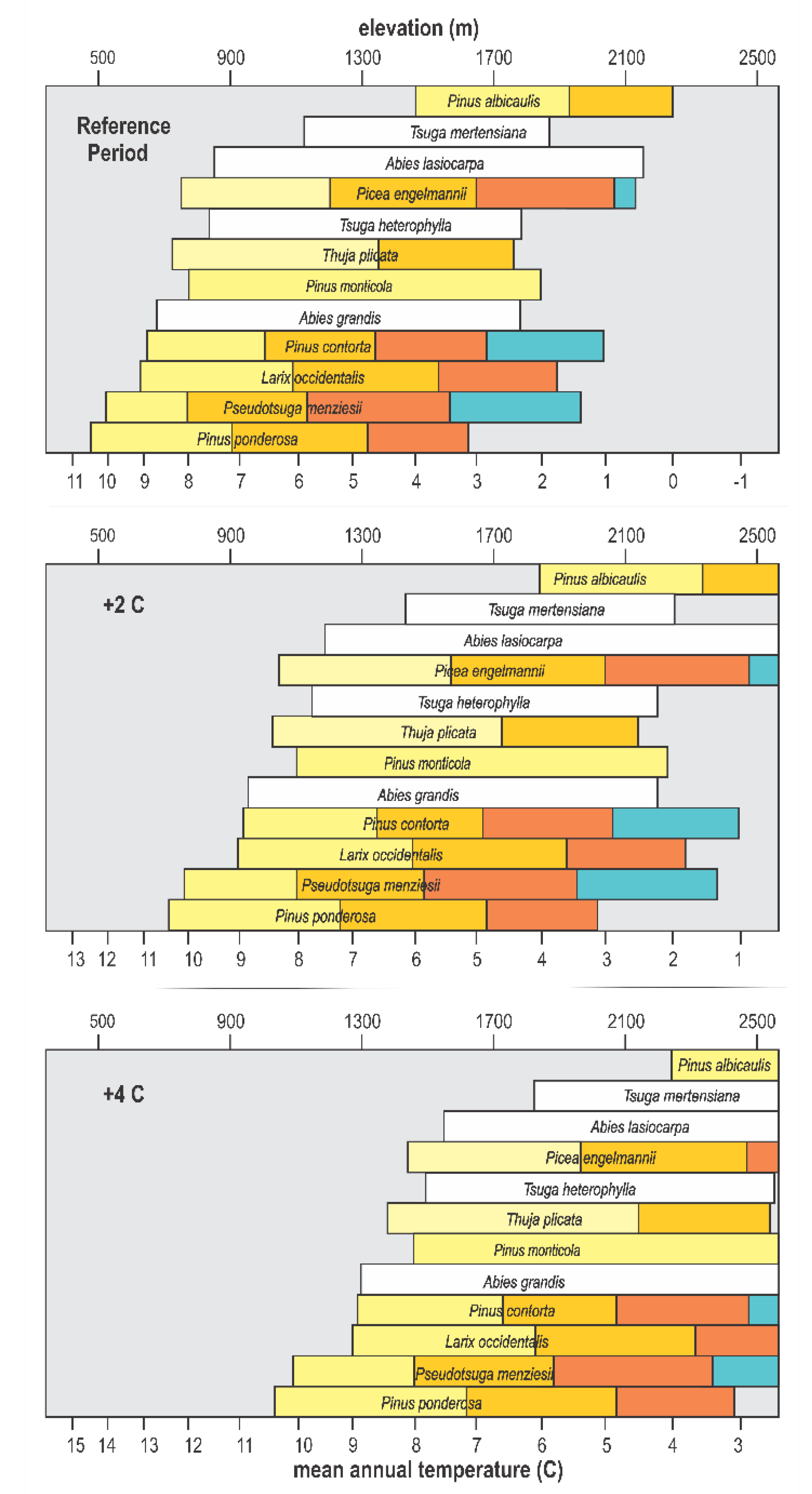 Forests 11 01237 g005