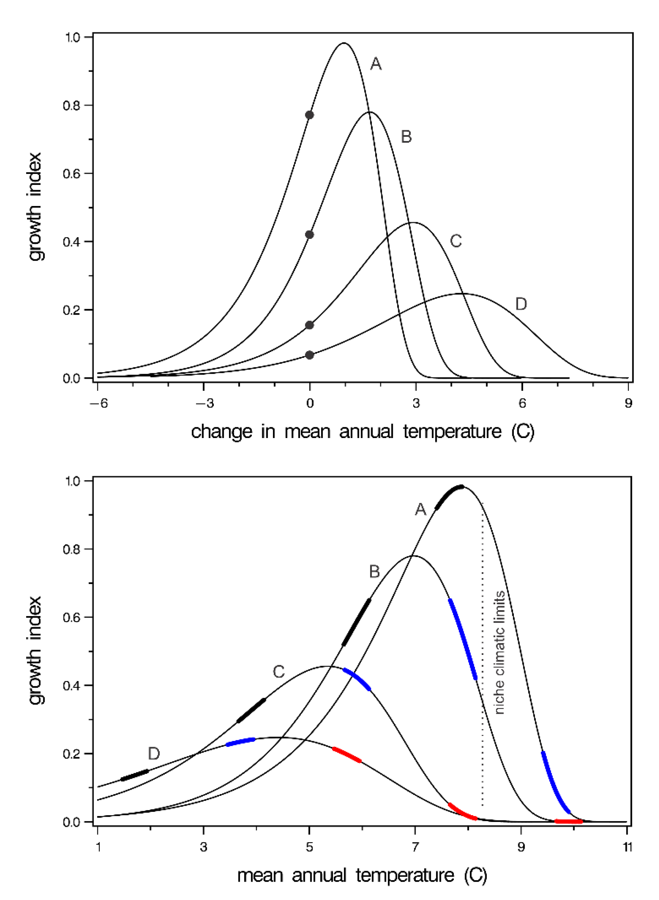 Forests 11 01237 g006