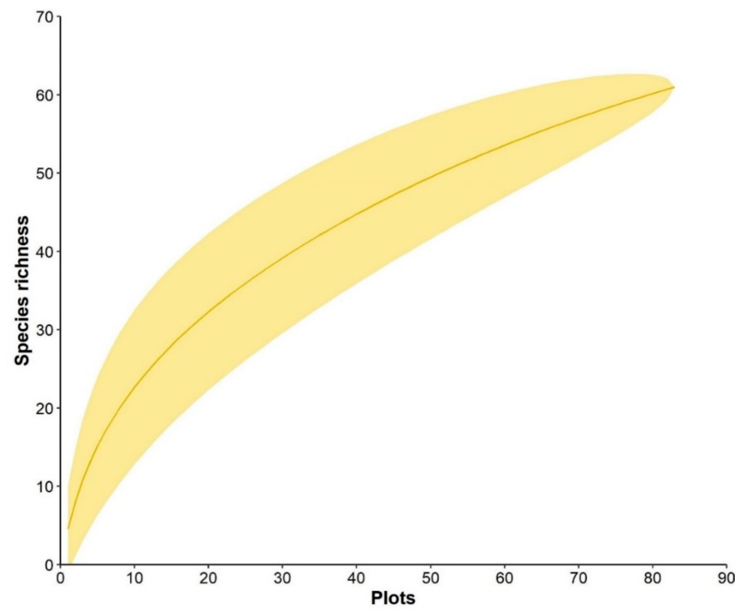 Forests 11 01238 g002