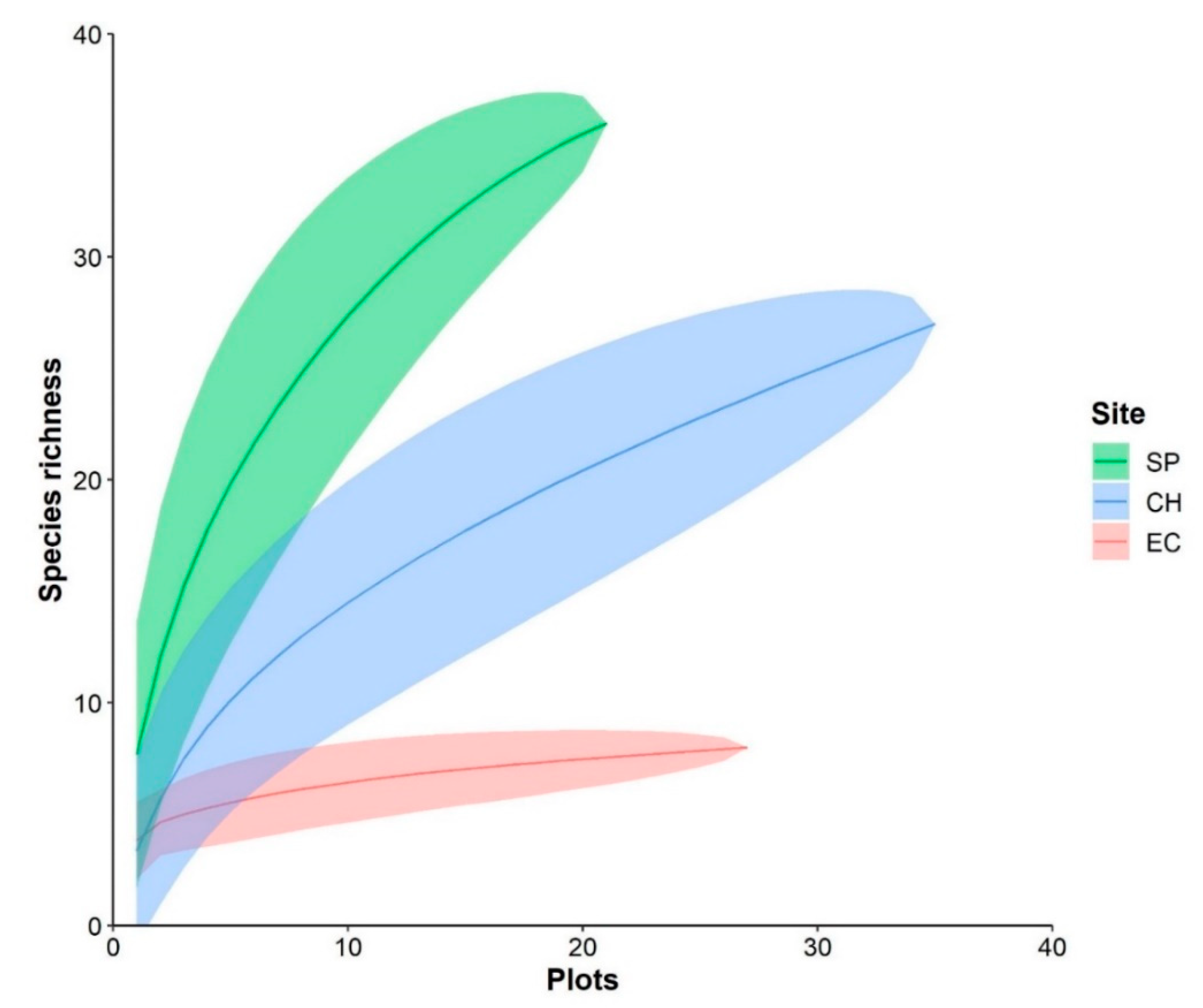 Forests 11 01238 g003
