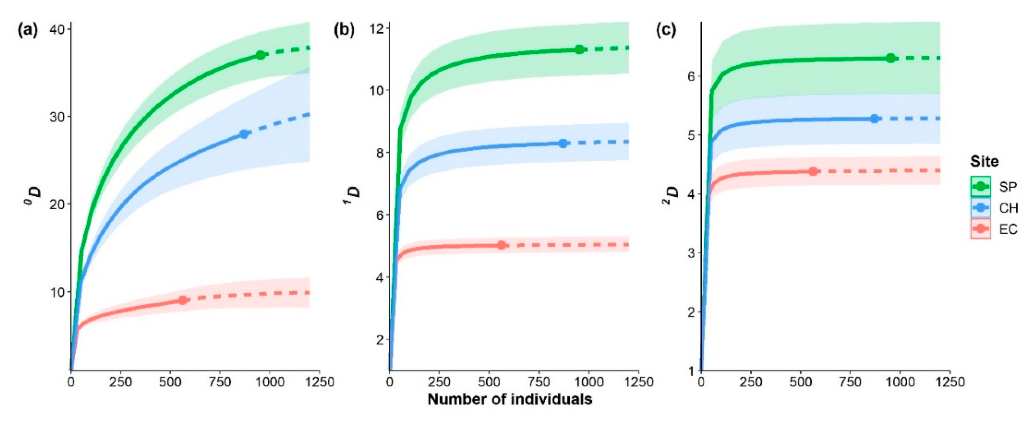 Forests 11 01238 g004