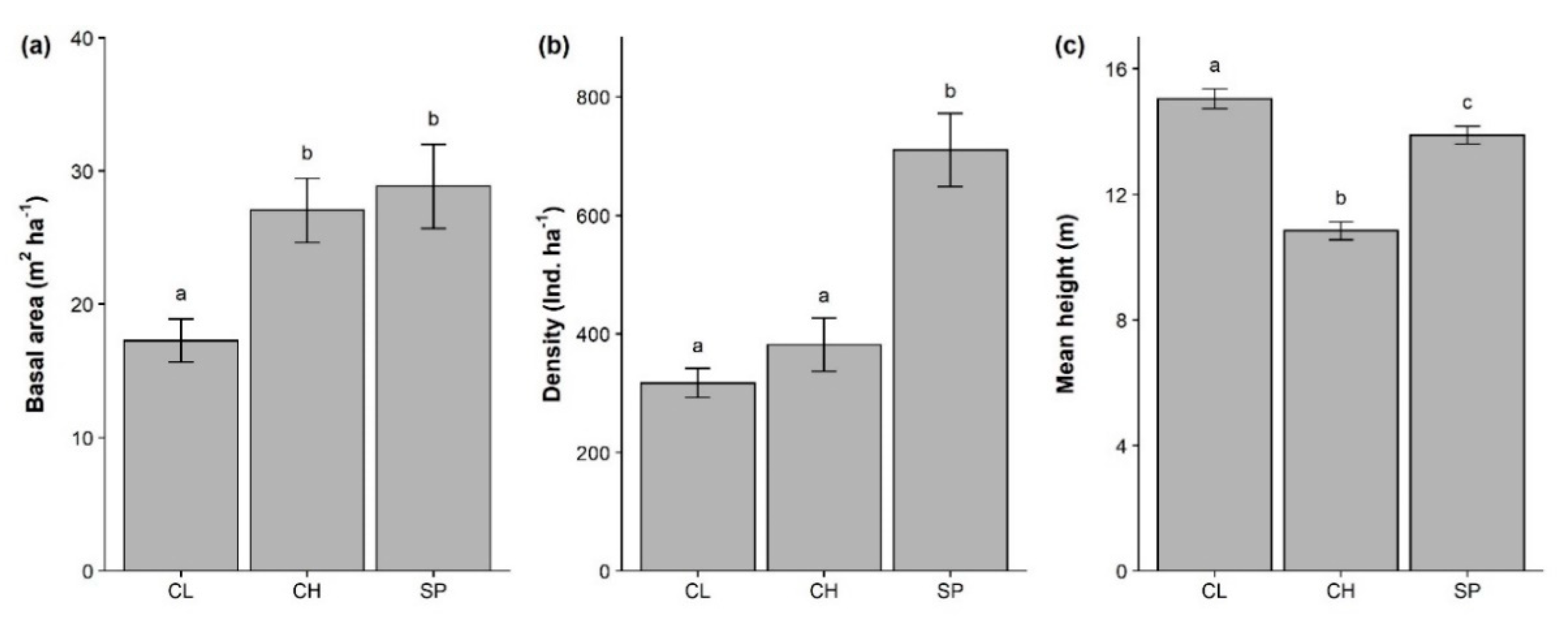 Forests 11 01238 g006