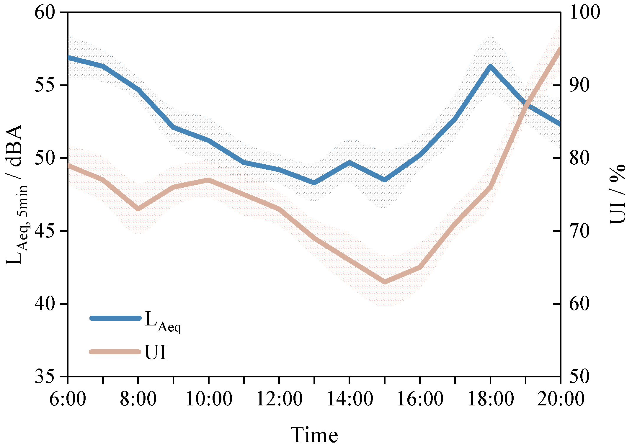 Forests 11 01242 g003