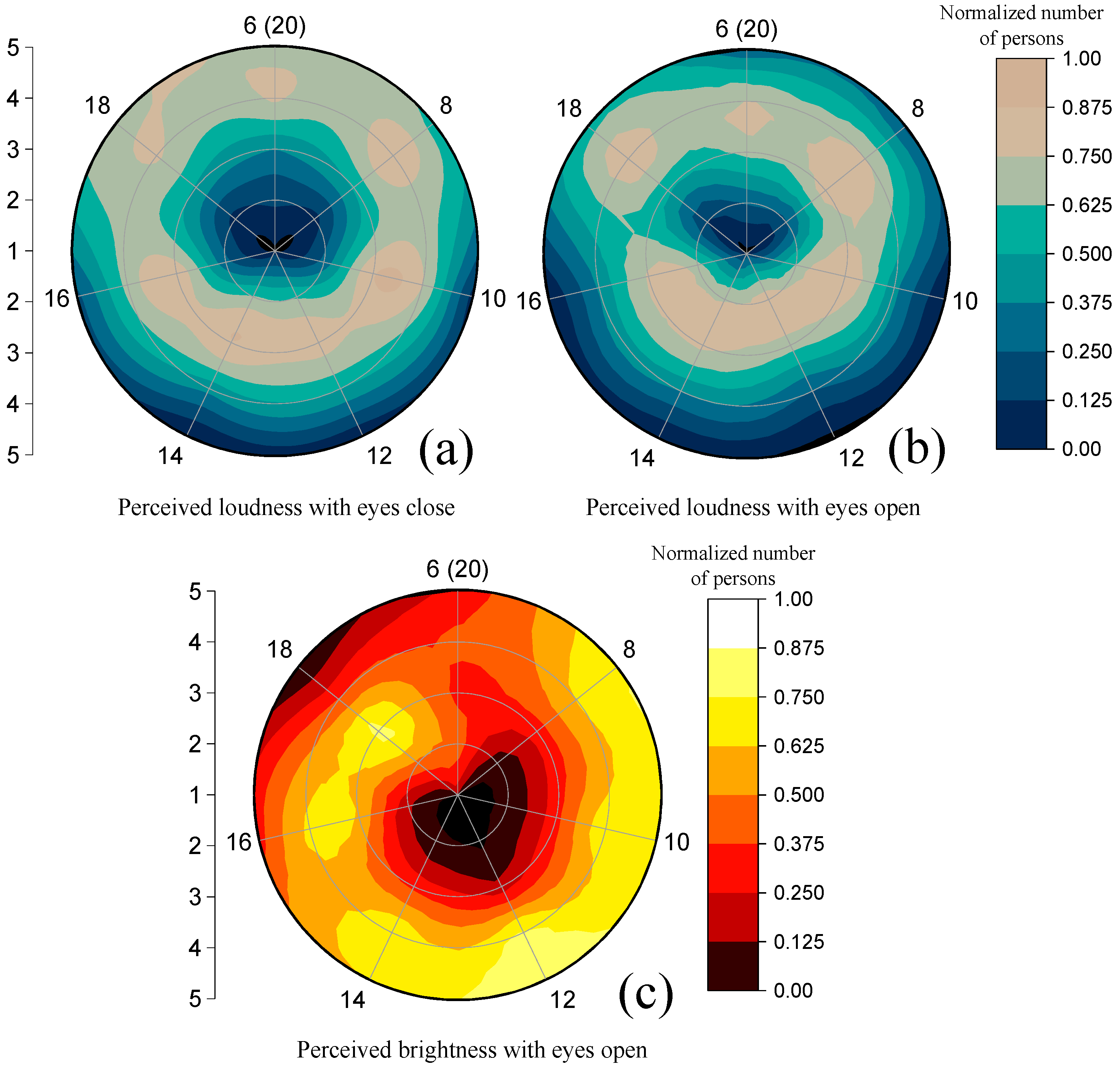 Forests 11 01242 g004
