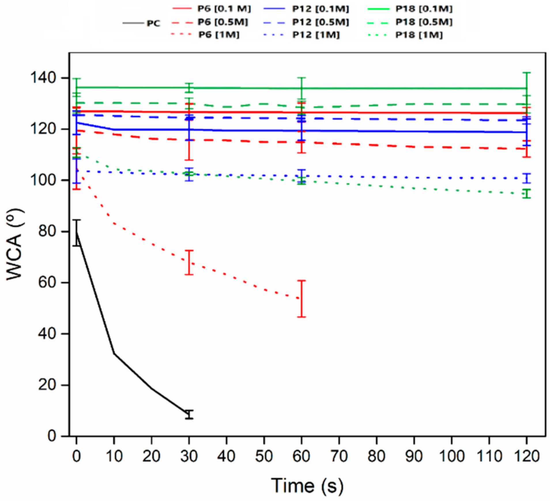 Forests 11 01243 g002