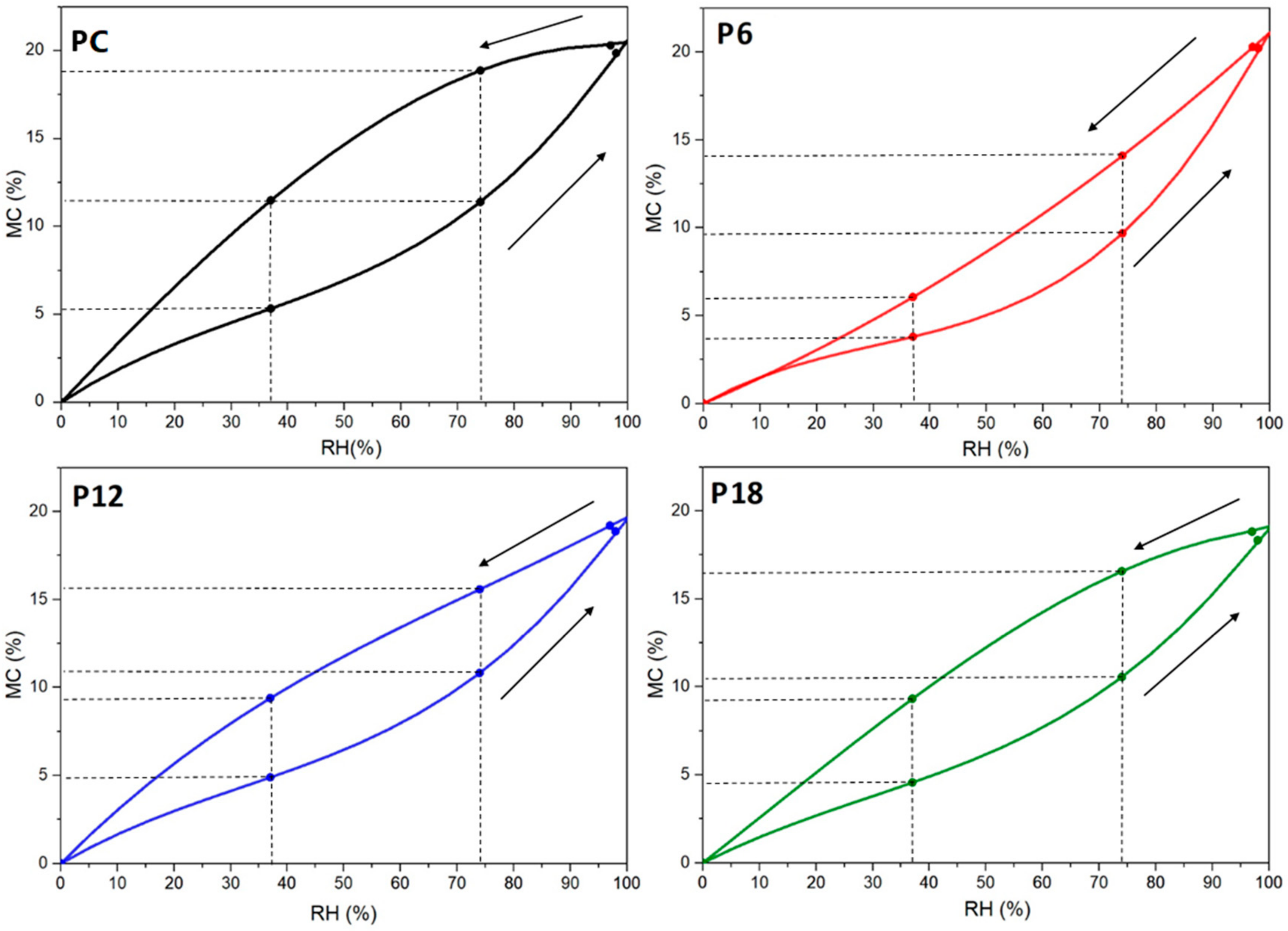 Forests 11 01243 g003