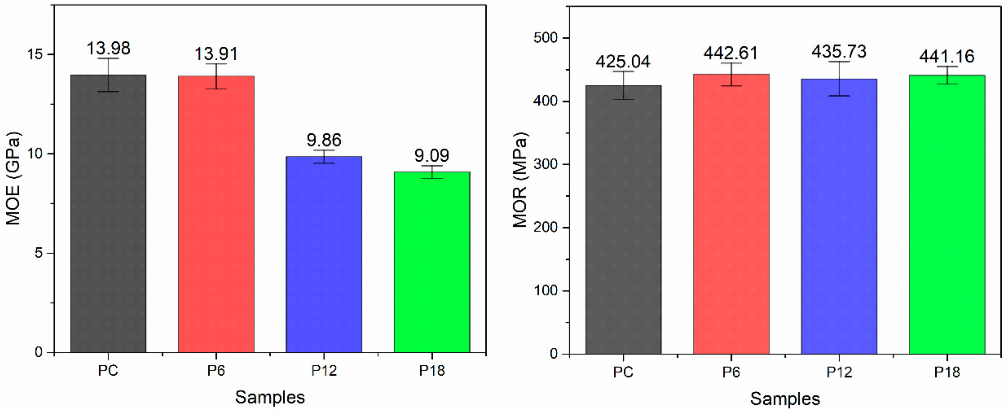 Forests 11 01243 g004