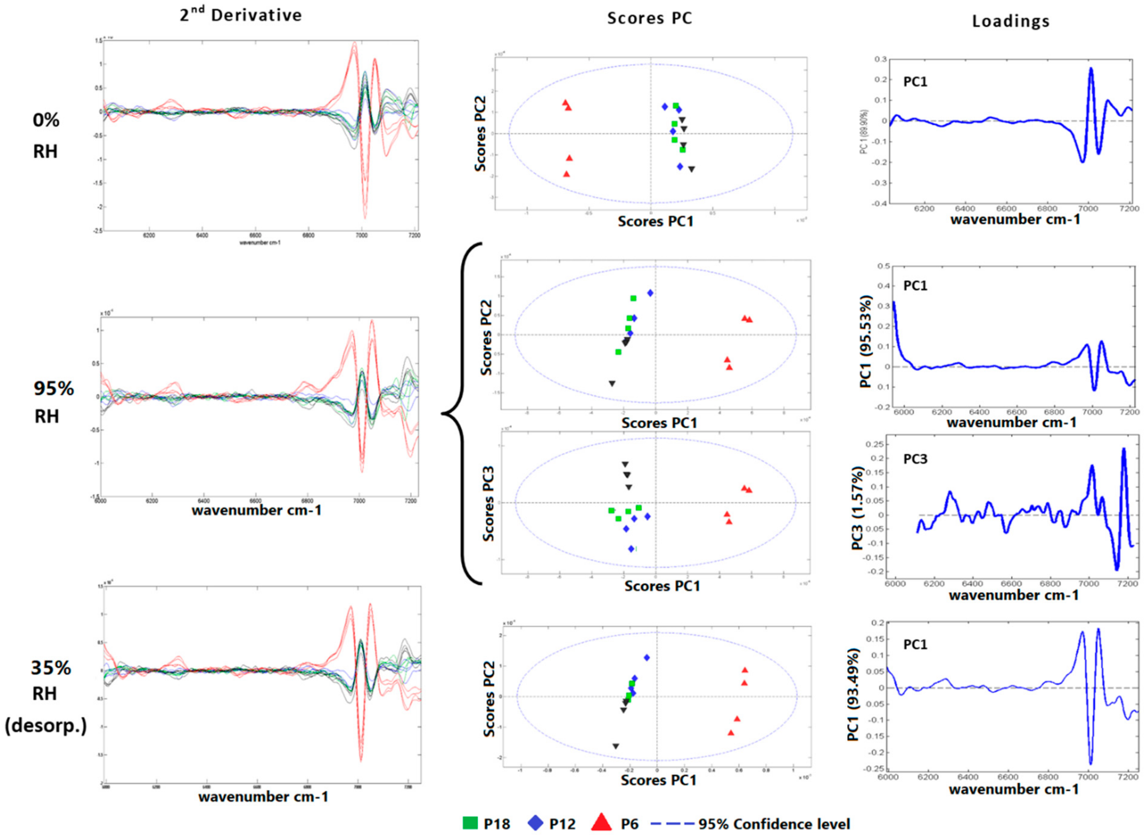 Forests 11 01243 g005