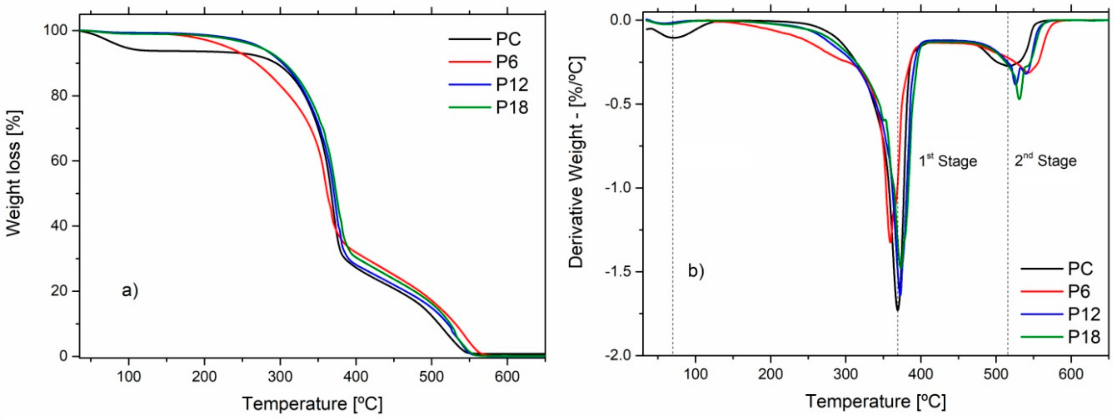 Forests 11 01243 g006