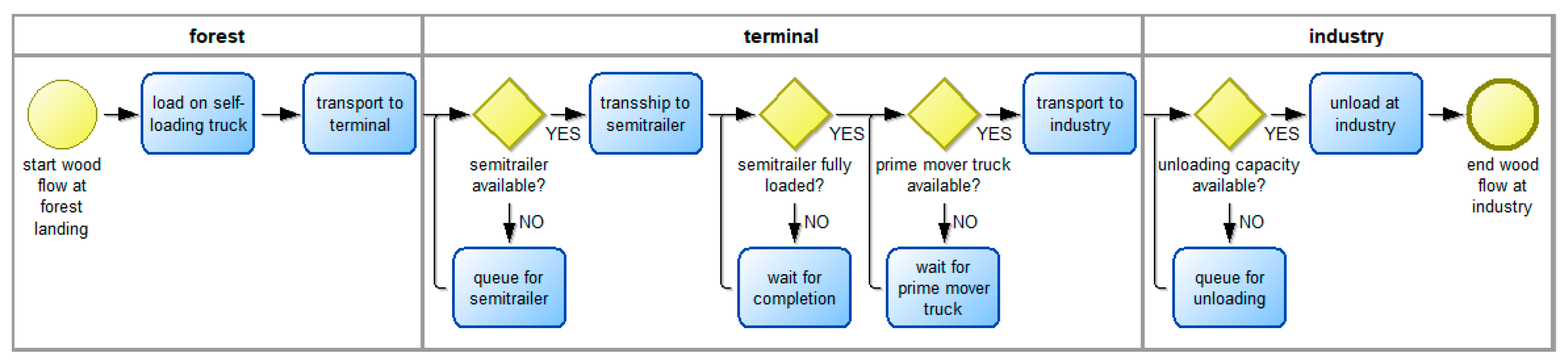 Forests 11 01245 g002 Forests 11 01245 g002