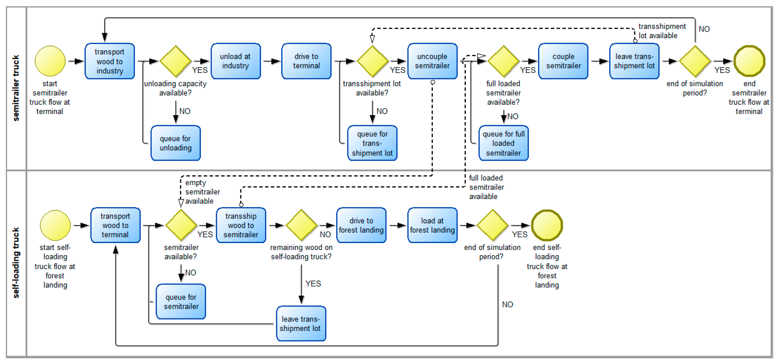 Forests 11 01245 g003 Forests 11 01245 g003