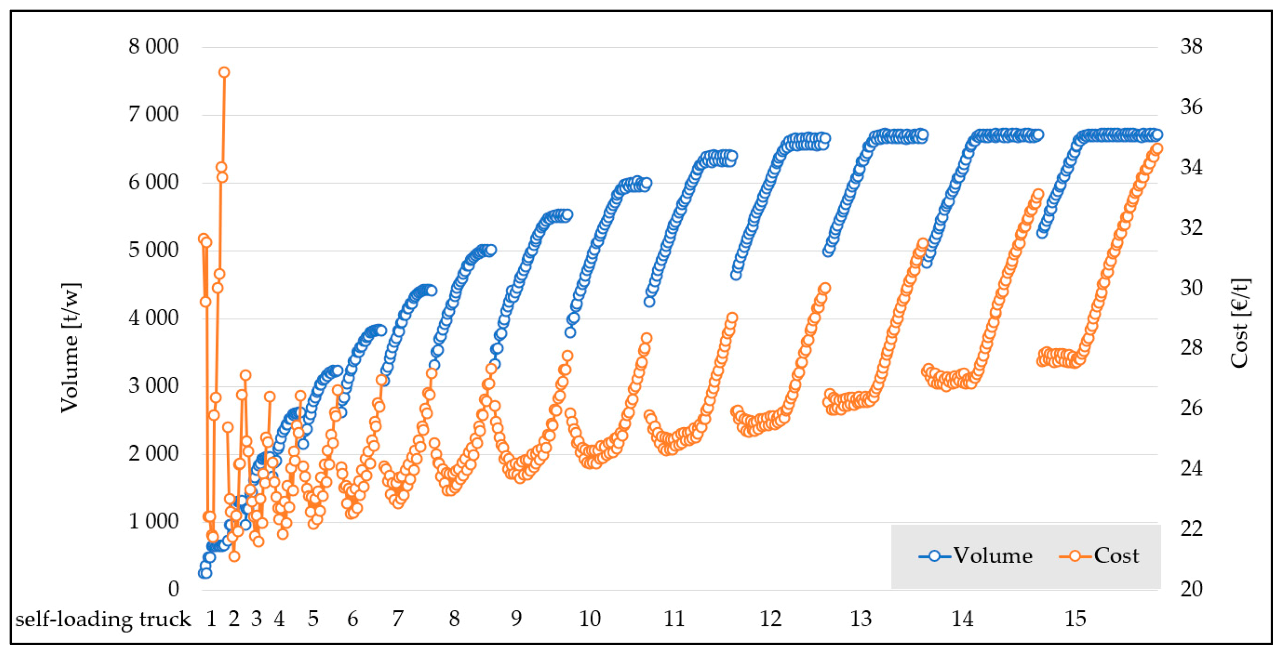 Forests 11 01245 g005 Forests 11 01245 g005