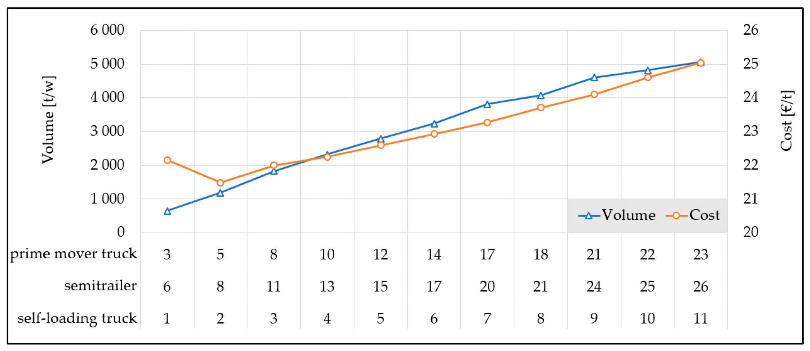 Forests 11 01245 g006 Forests 11 01245 g006