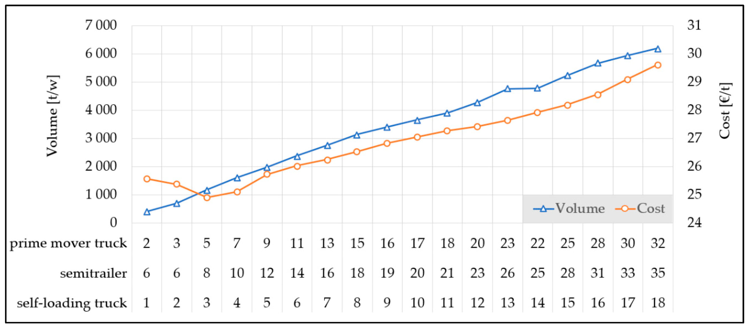 Forests 11 01245 g007 Forests 11 01245 g007