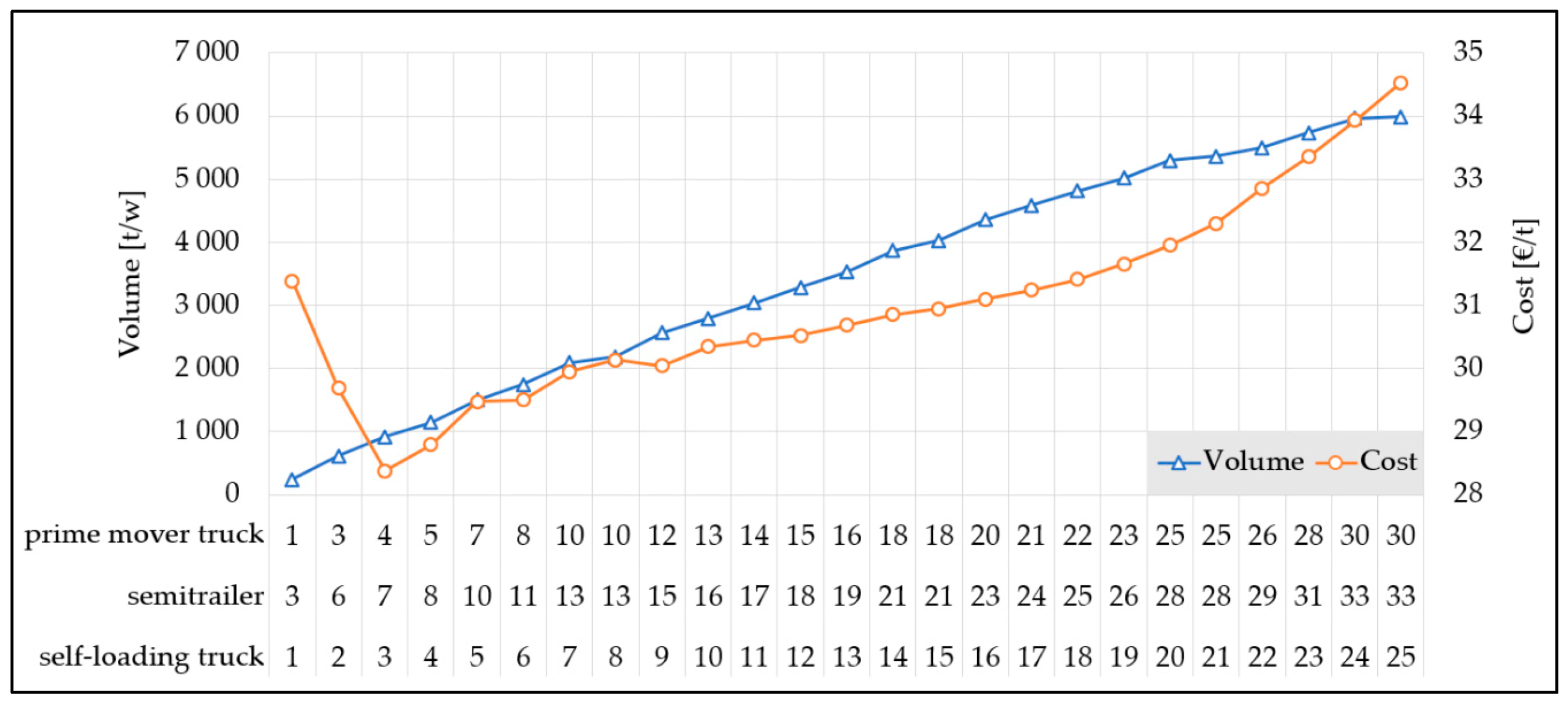 Forests 11 01245 g008 Forests 11 01245 g008