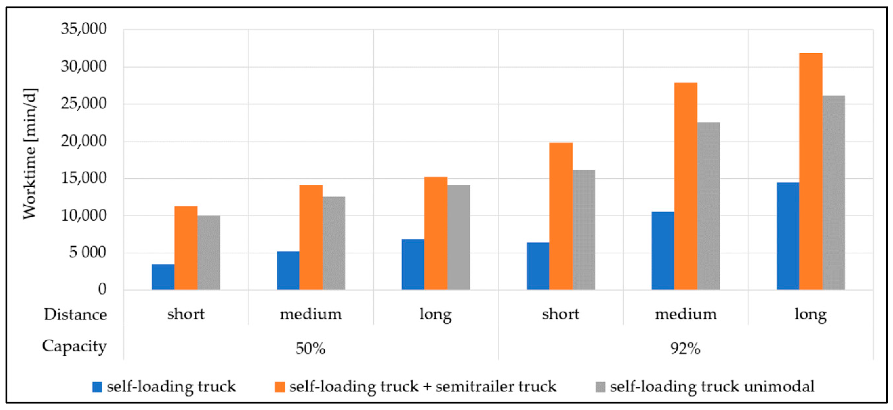 Forests 11 01245 g009 Forests 11 01245 g009
