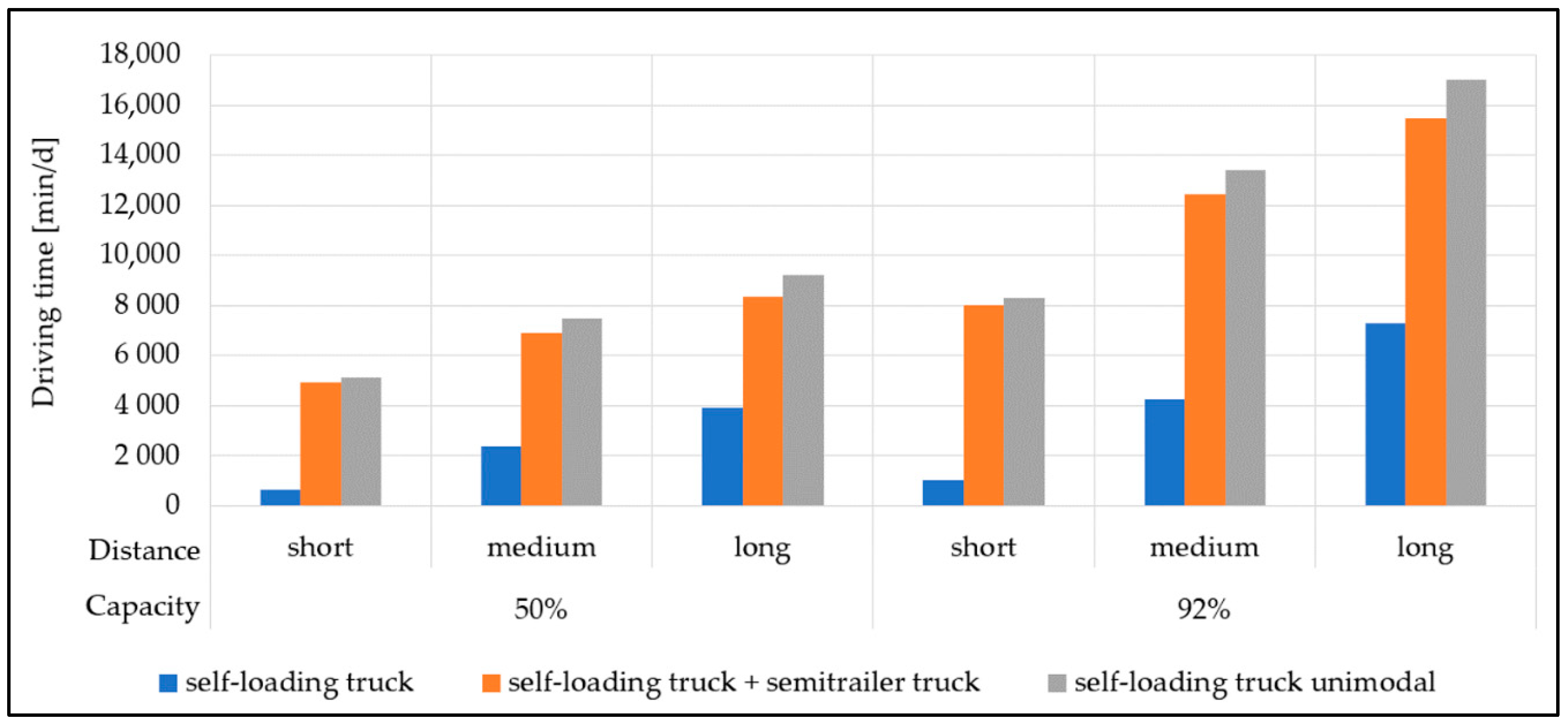 Forests 11 01245 g010 Forests 11 01245 g010