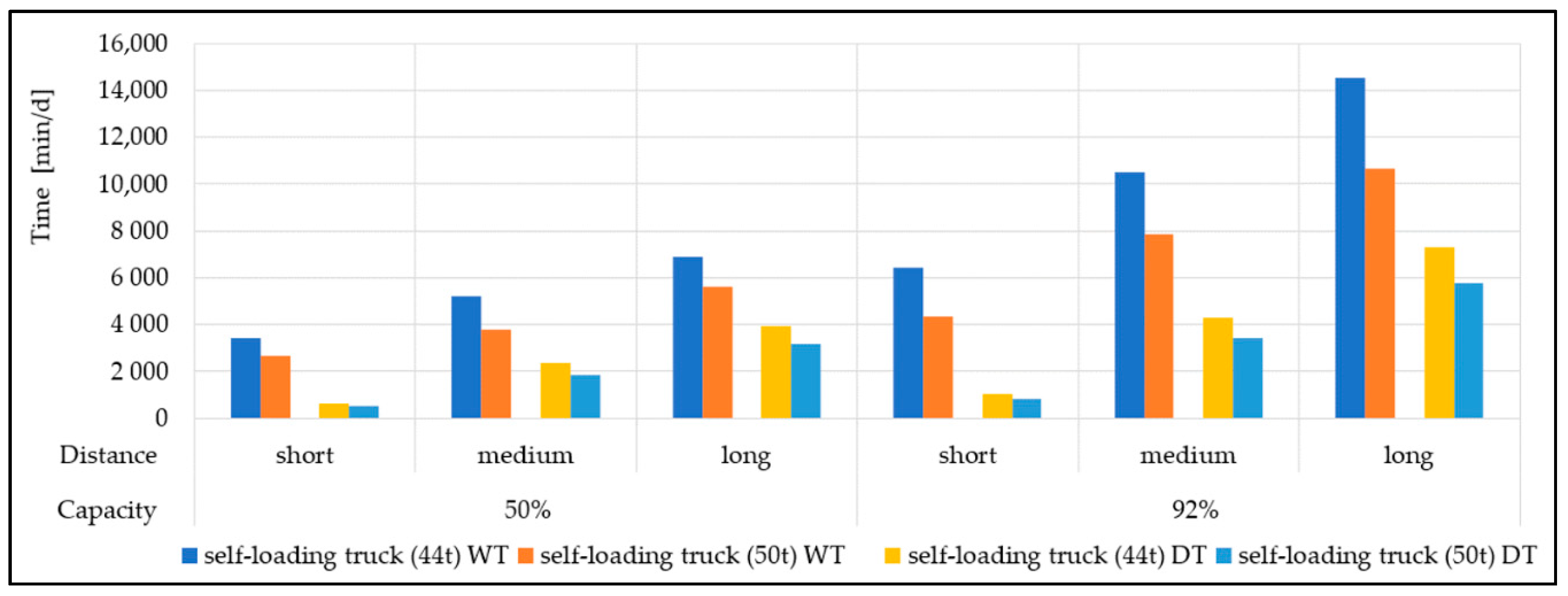 Forests 11 01245 g011 Forests 11 01245 g011