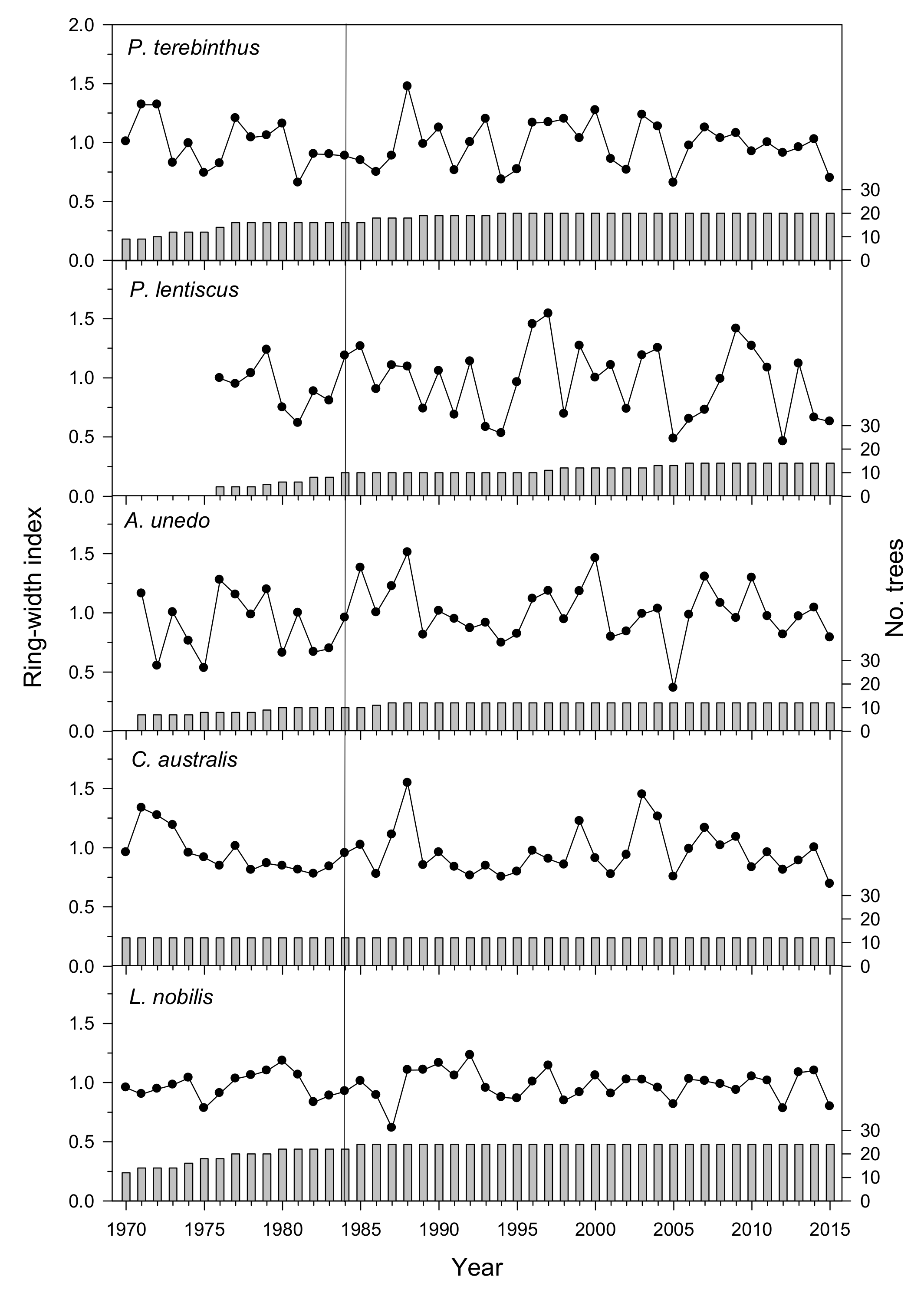 Forests 11 01250 g002