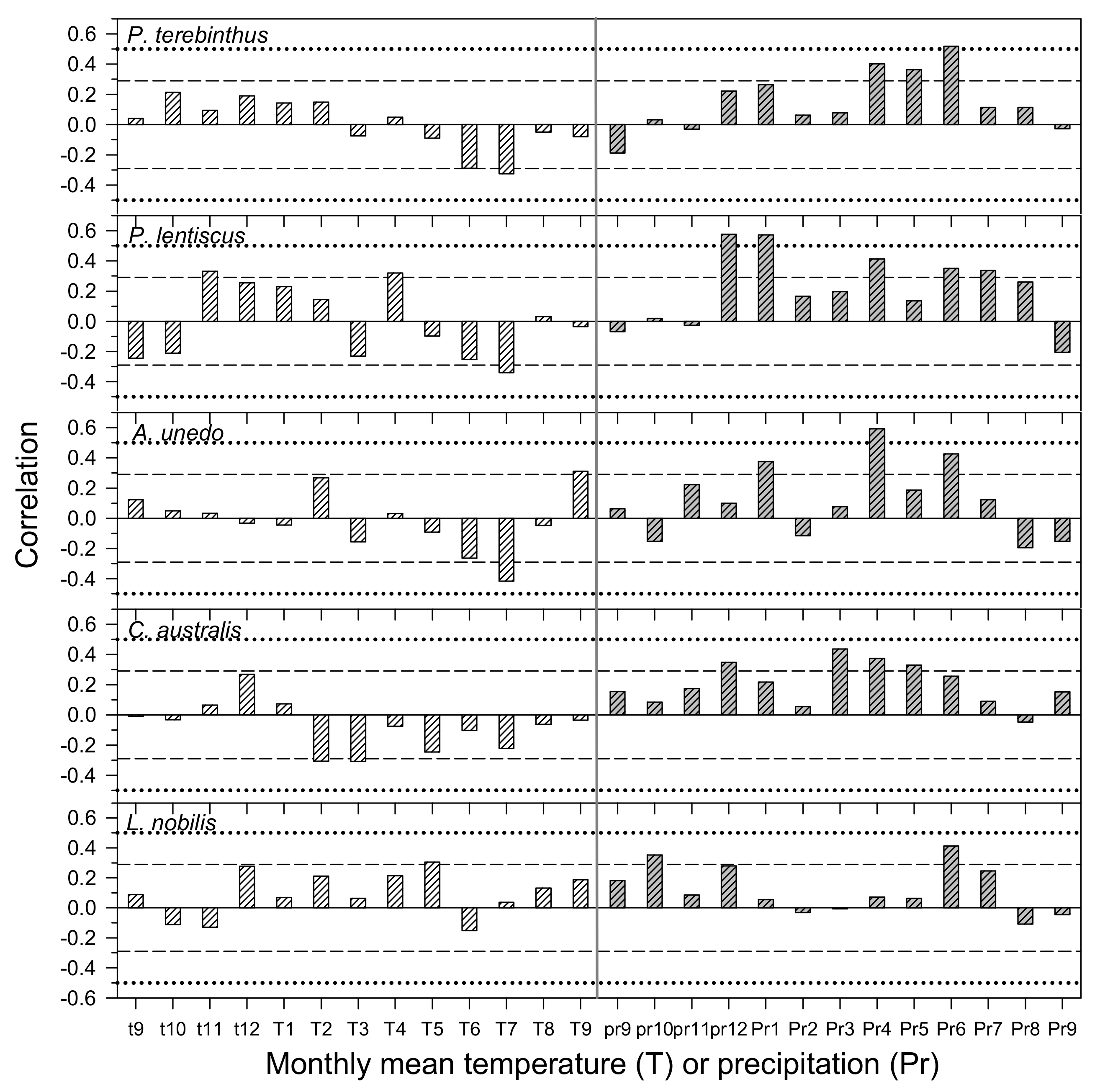 Forests 11 01250 g003