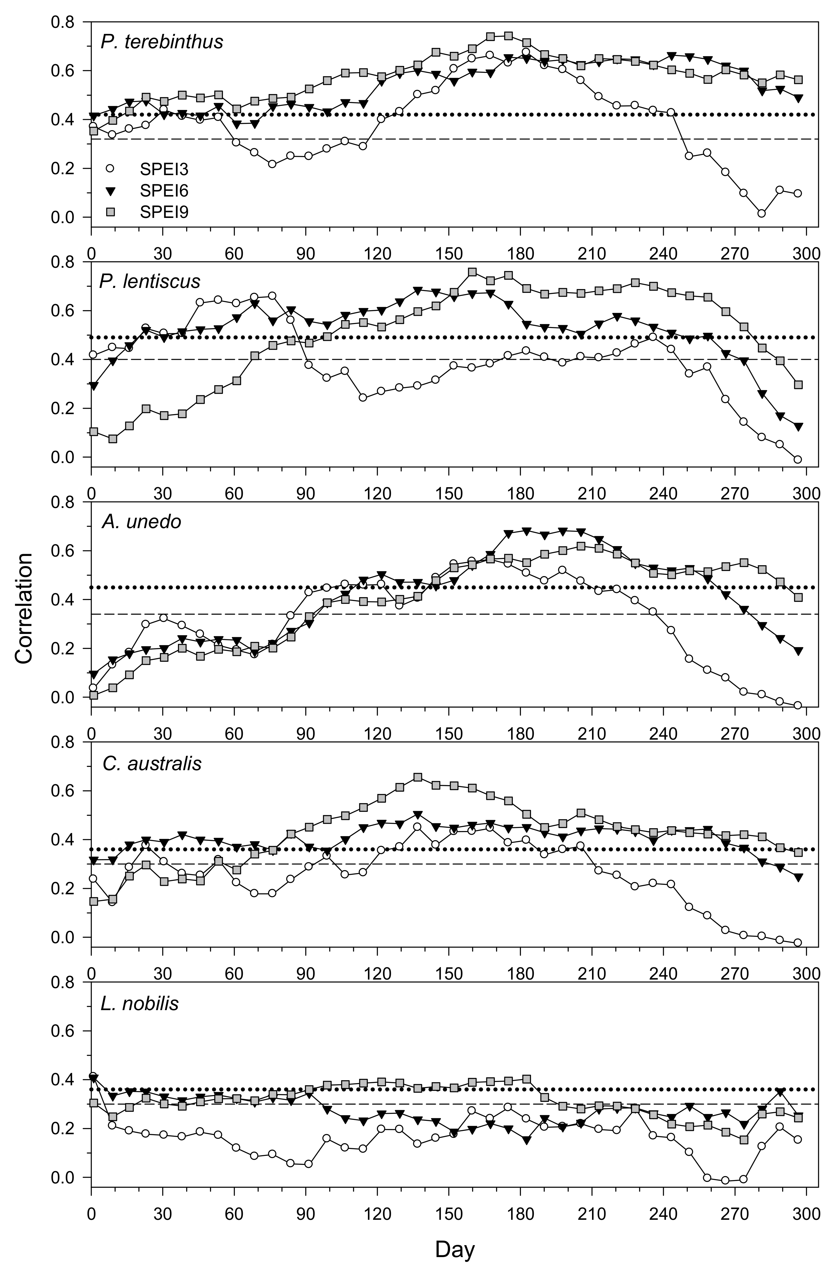 Forests 11 01250 g004