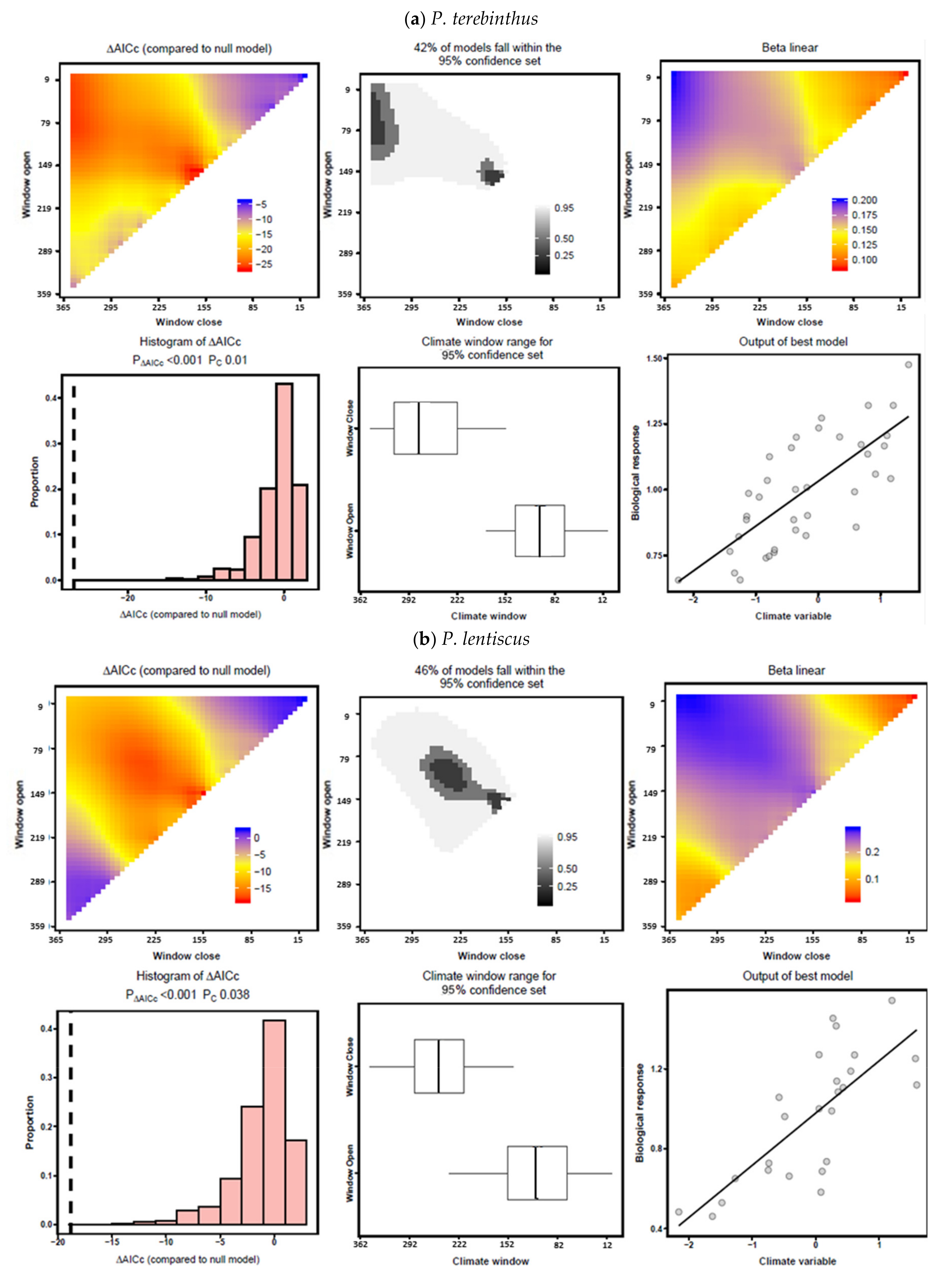 Forests 11 01250 g007a