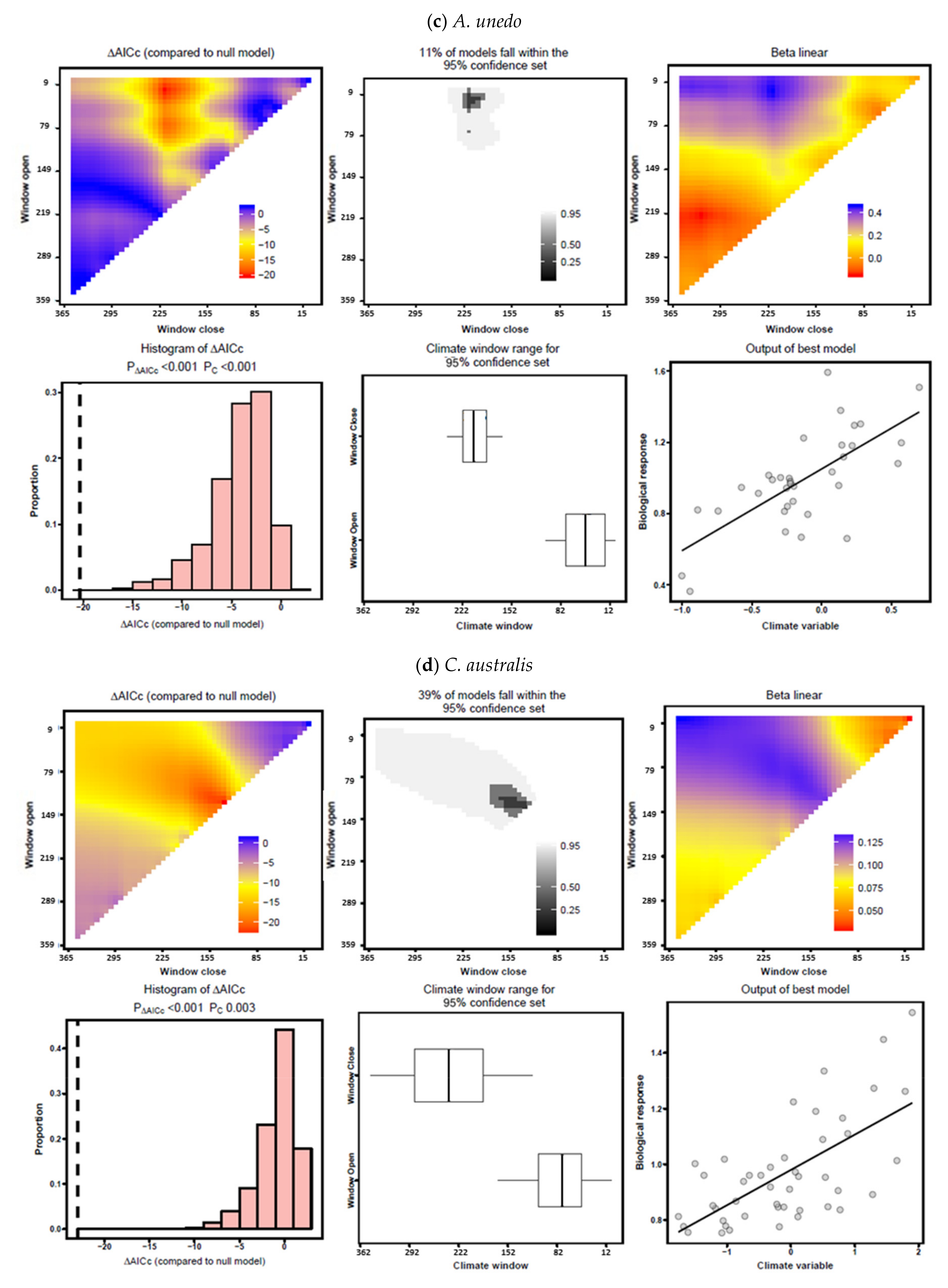 Forests 11 01250 g007b