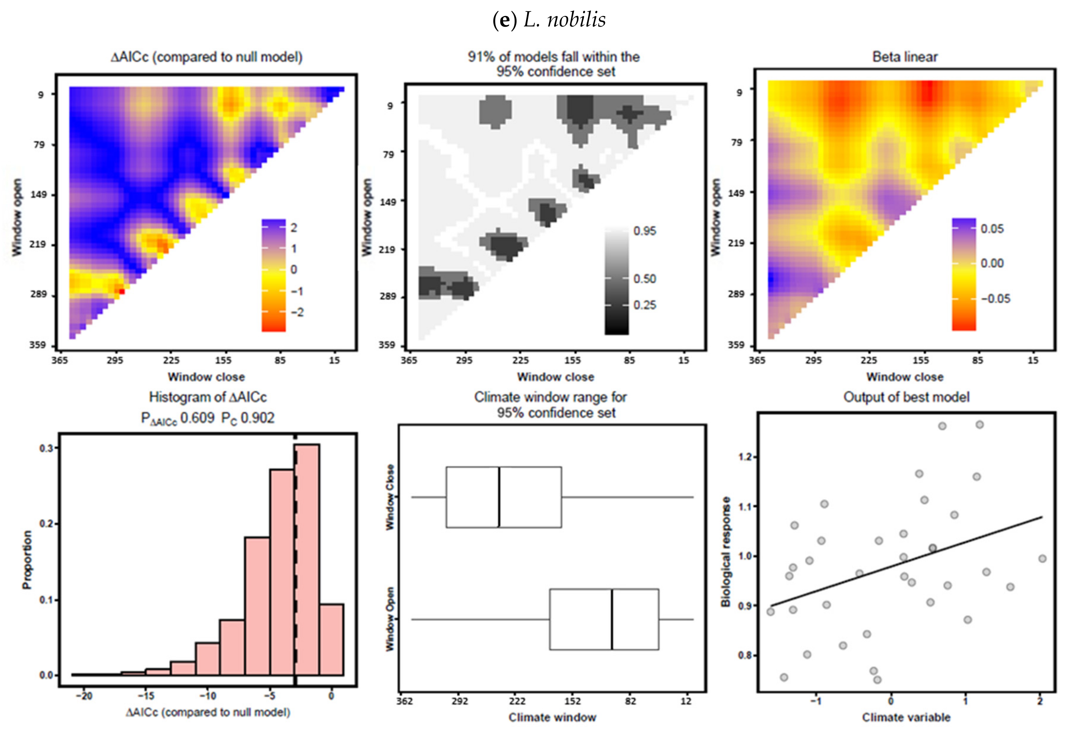 Forests 11 01250 g007c