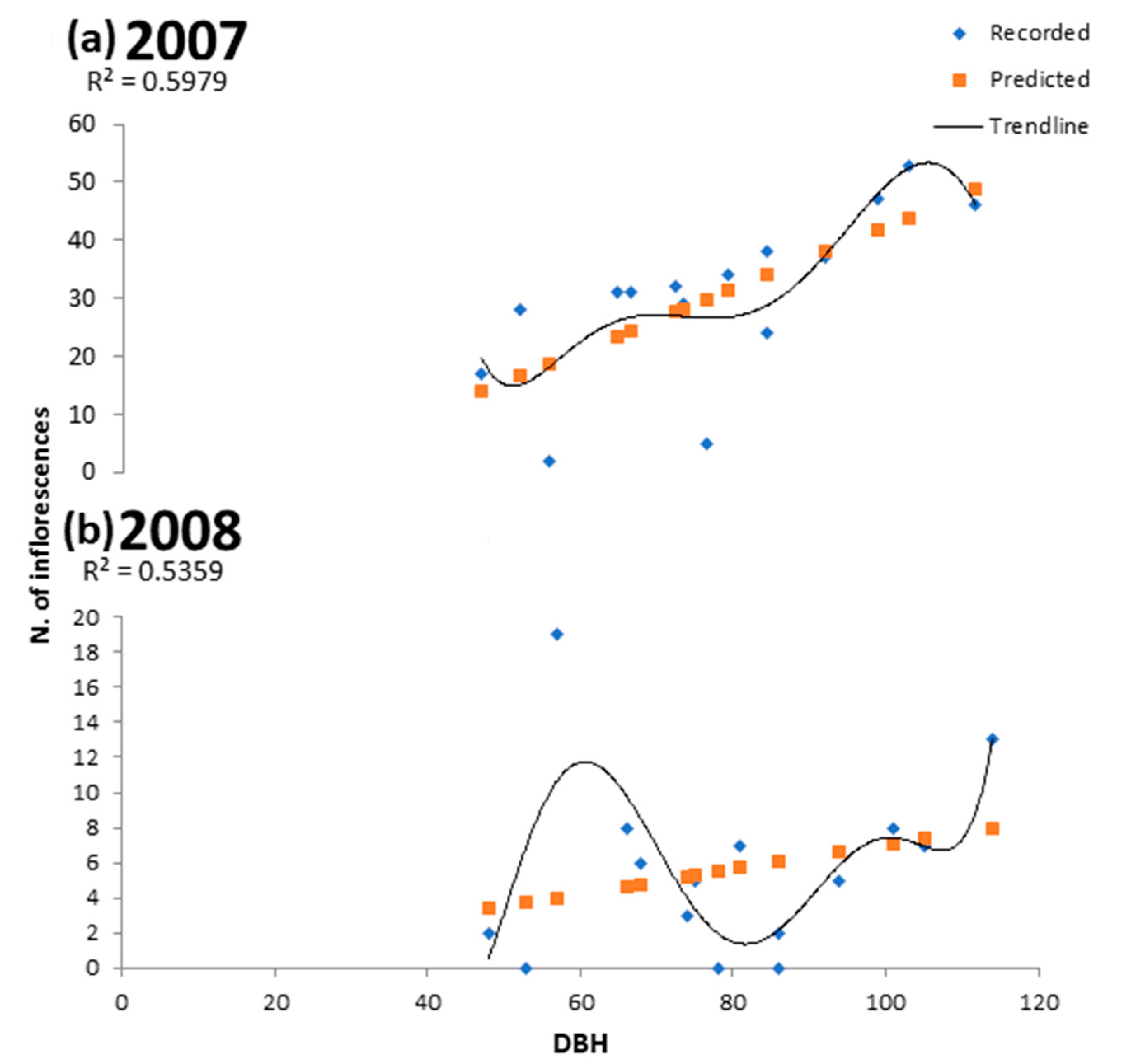 Forests 11 01251 g005