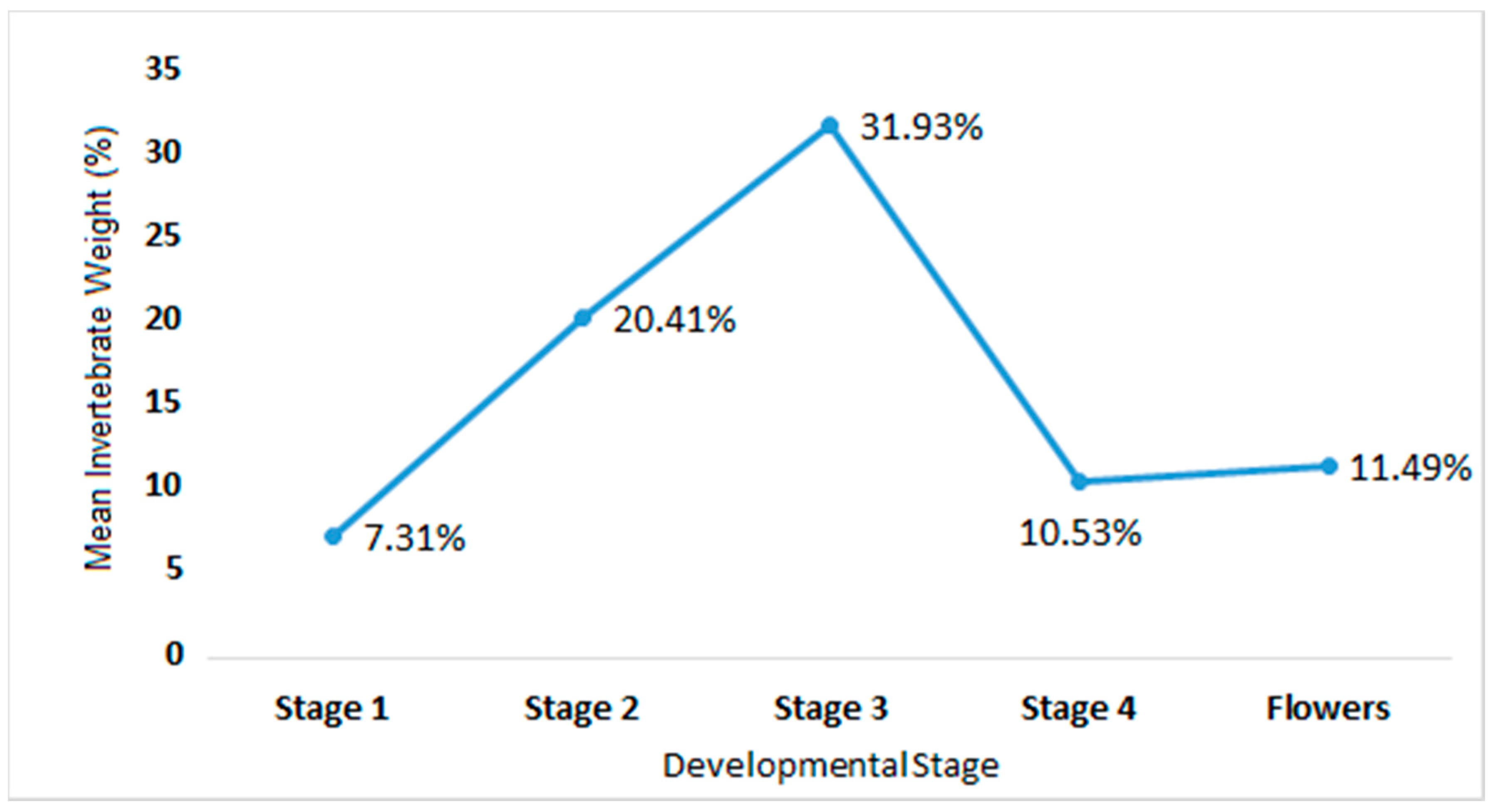 Forests 11 01251 g006