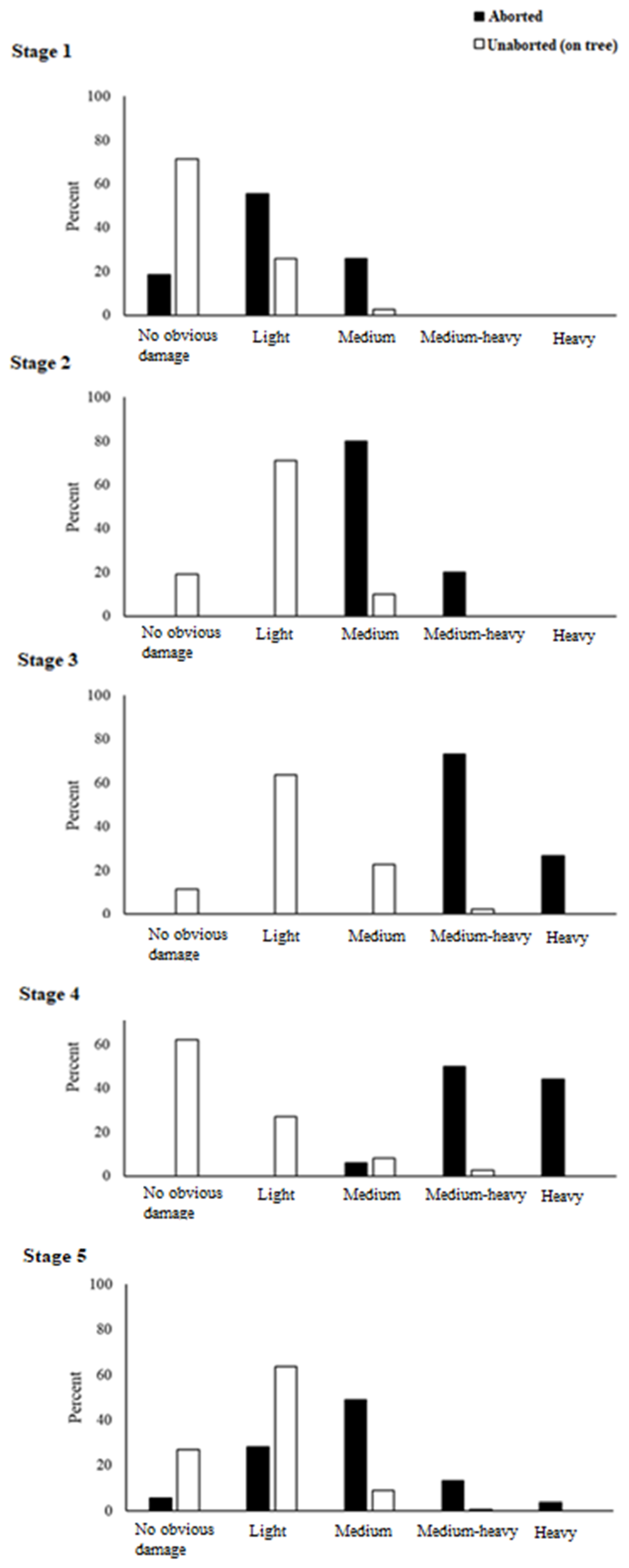 Forests 11 01251 g007