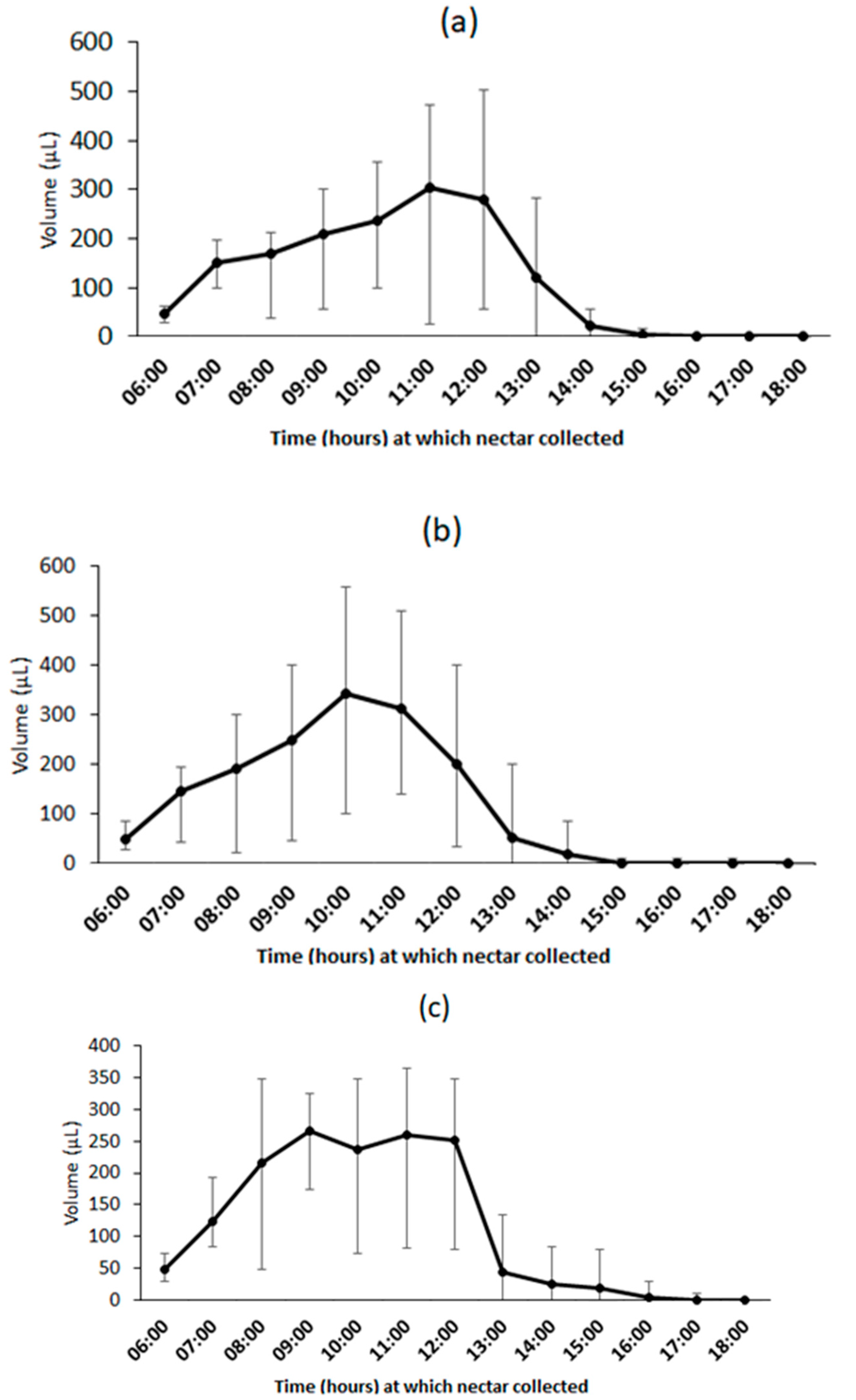 Forests 11 01251 g008