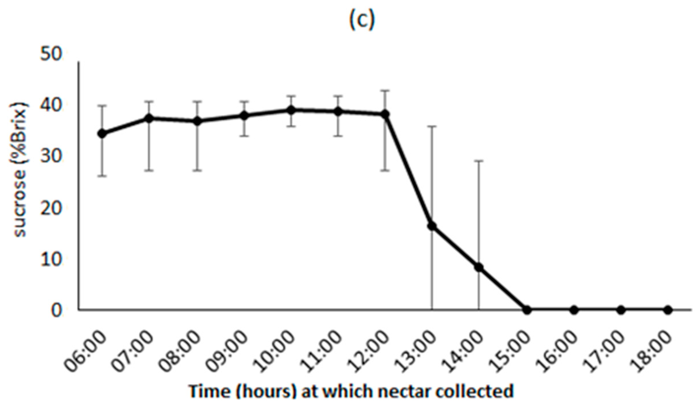 Forests 11 01251 g009b