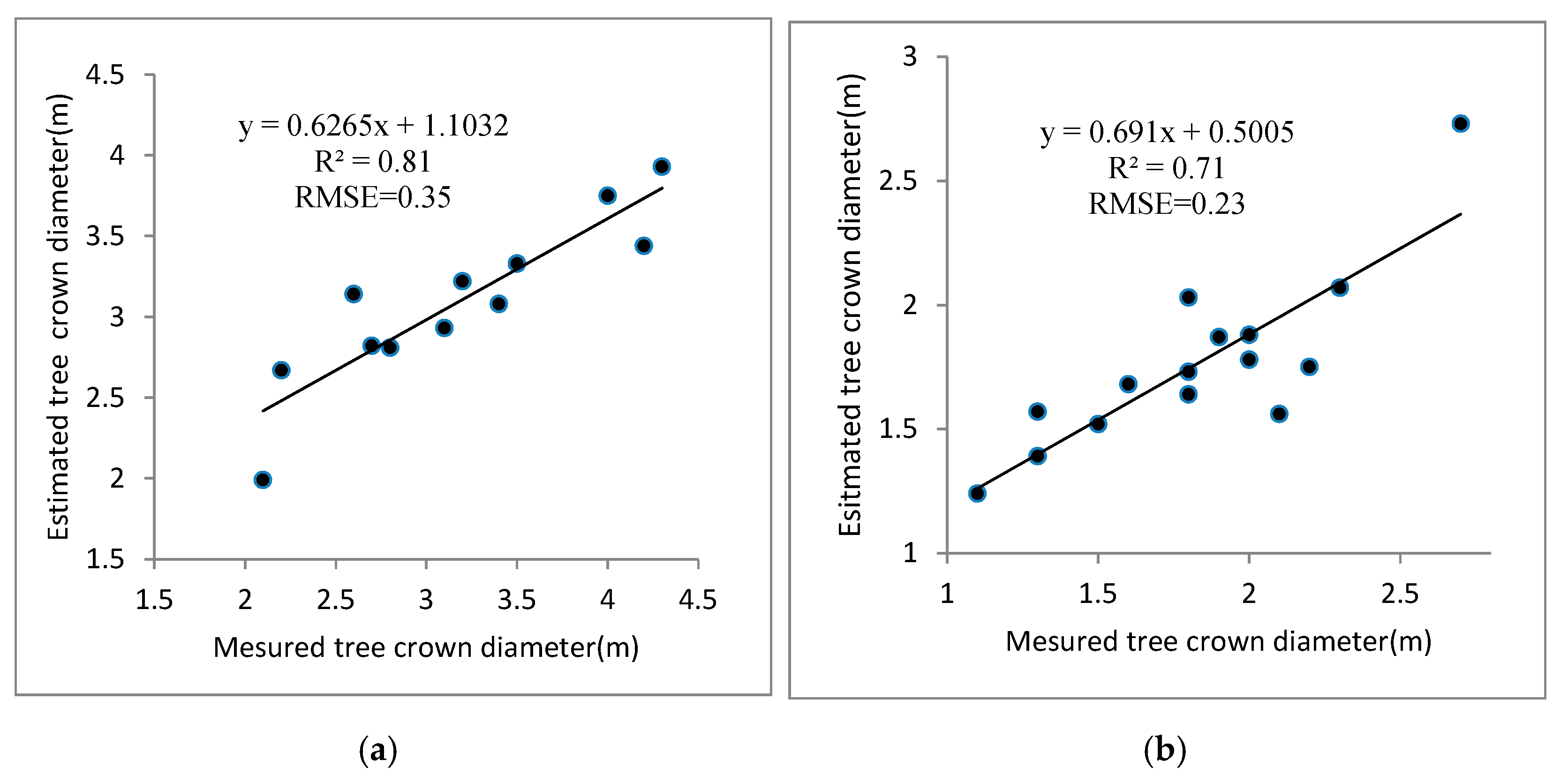 Forests 11 01252 g006