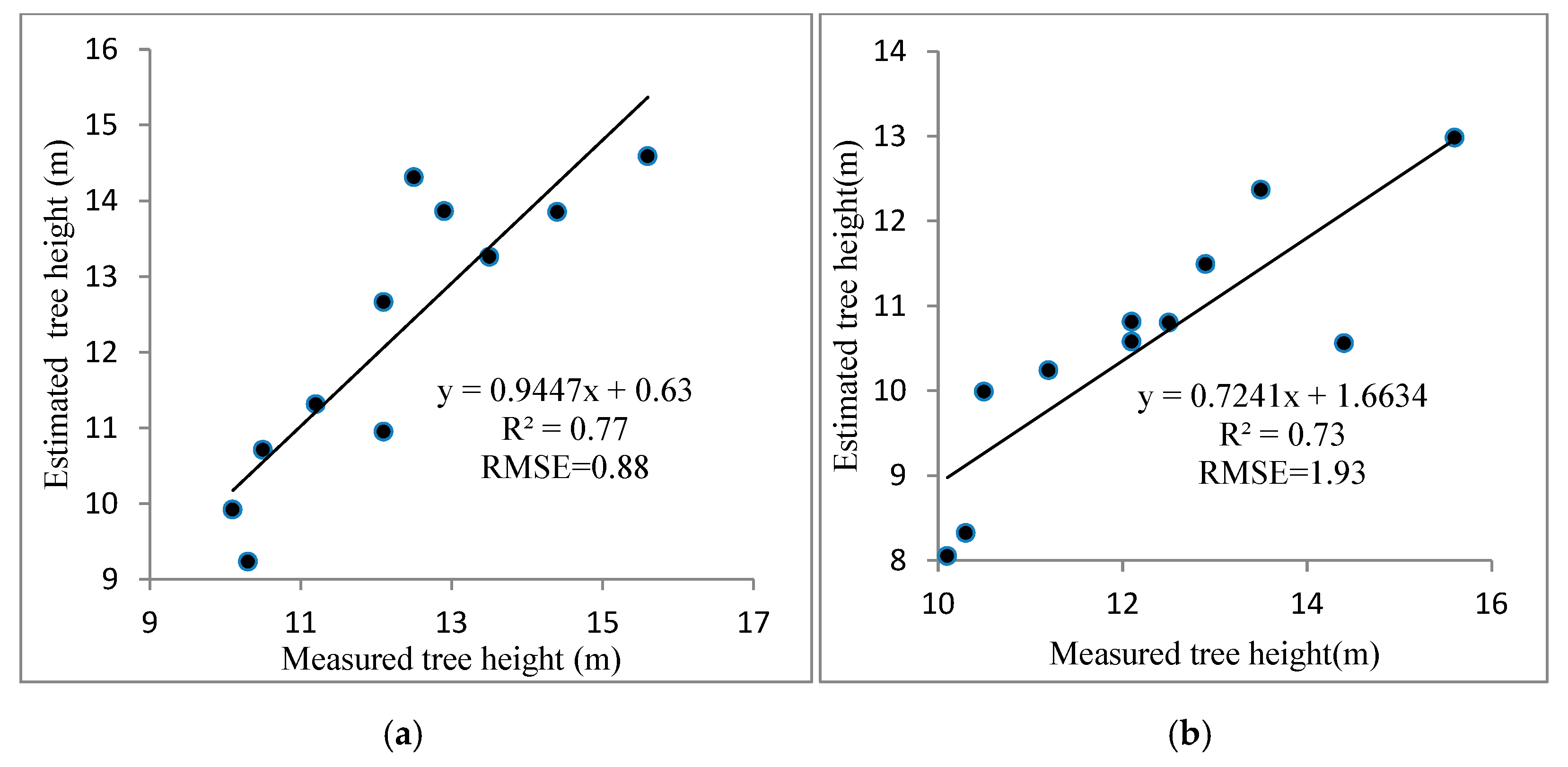 Forests 11 01252 g009
