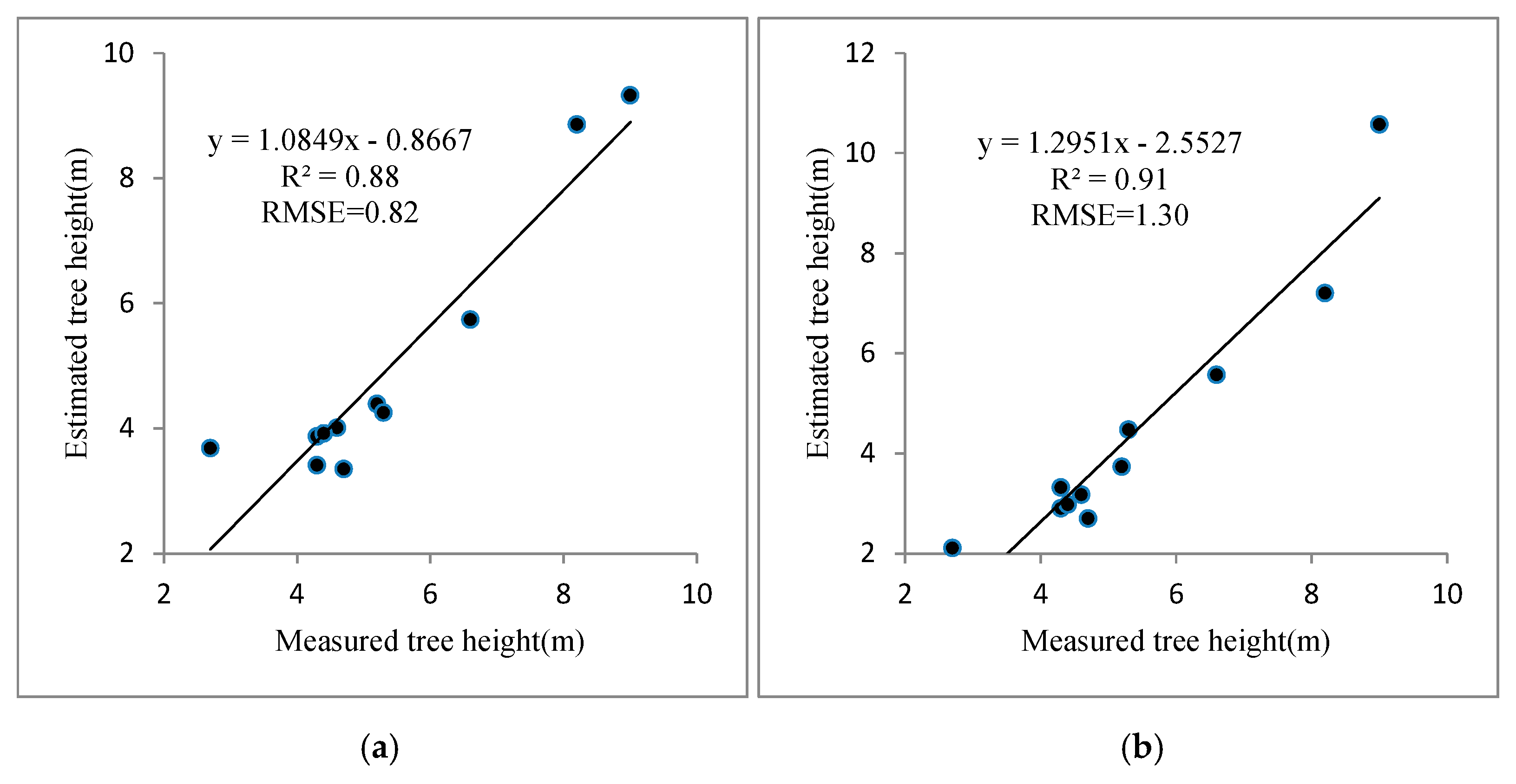 Forests 11 01252 g010