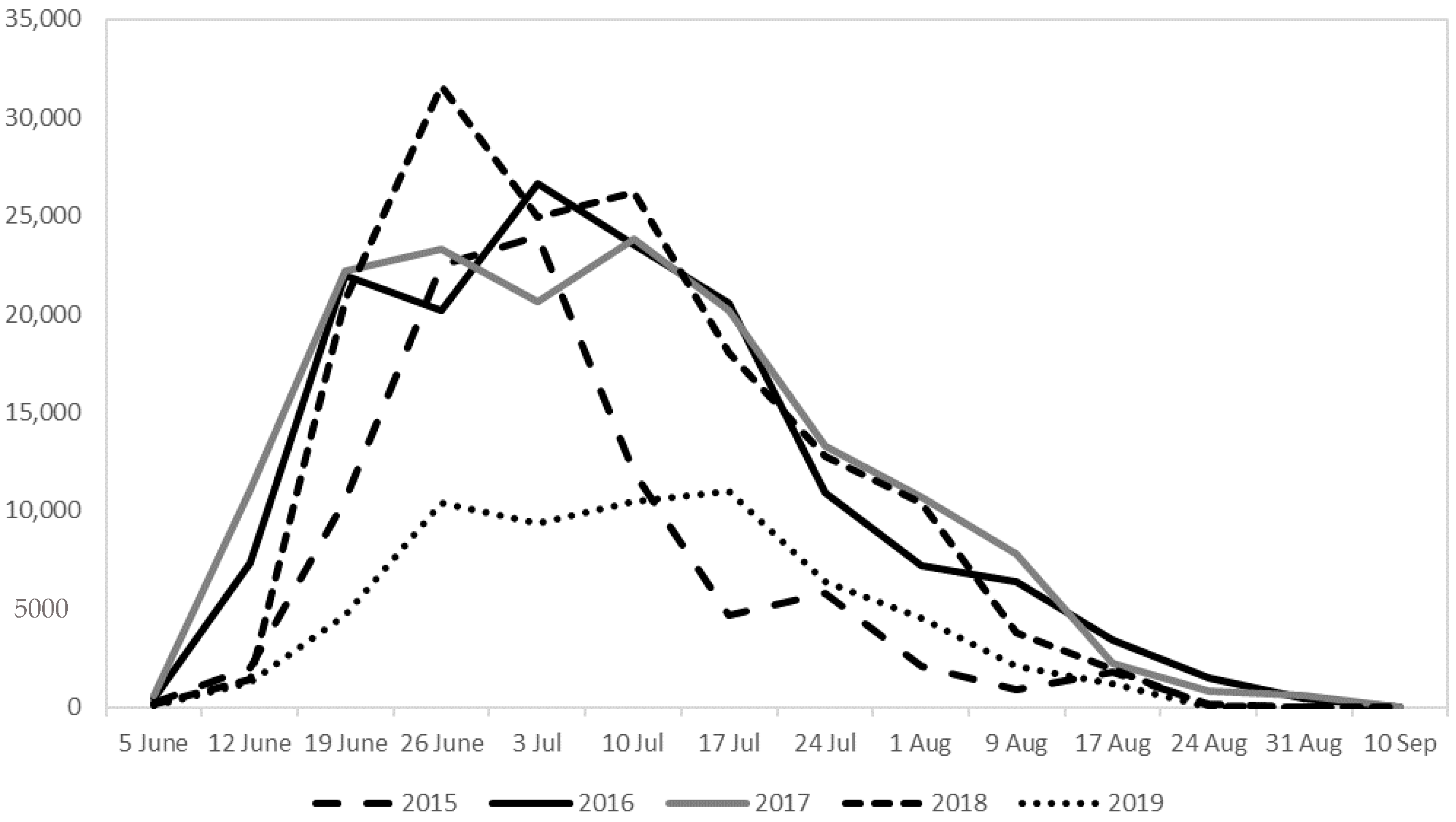 Forests 11 01253 g002