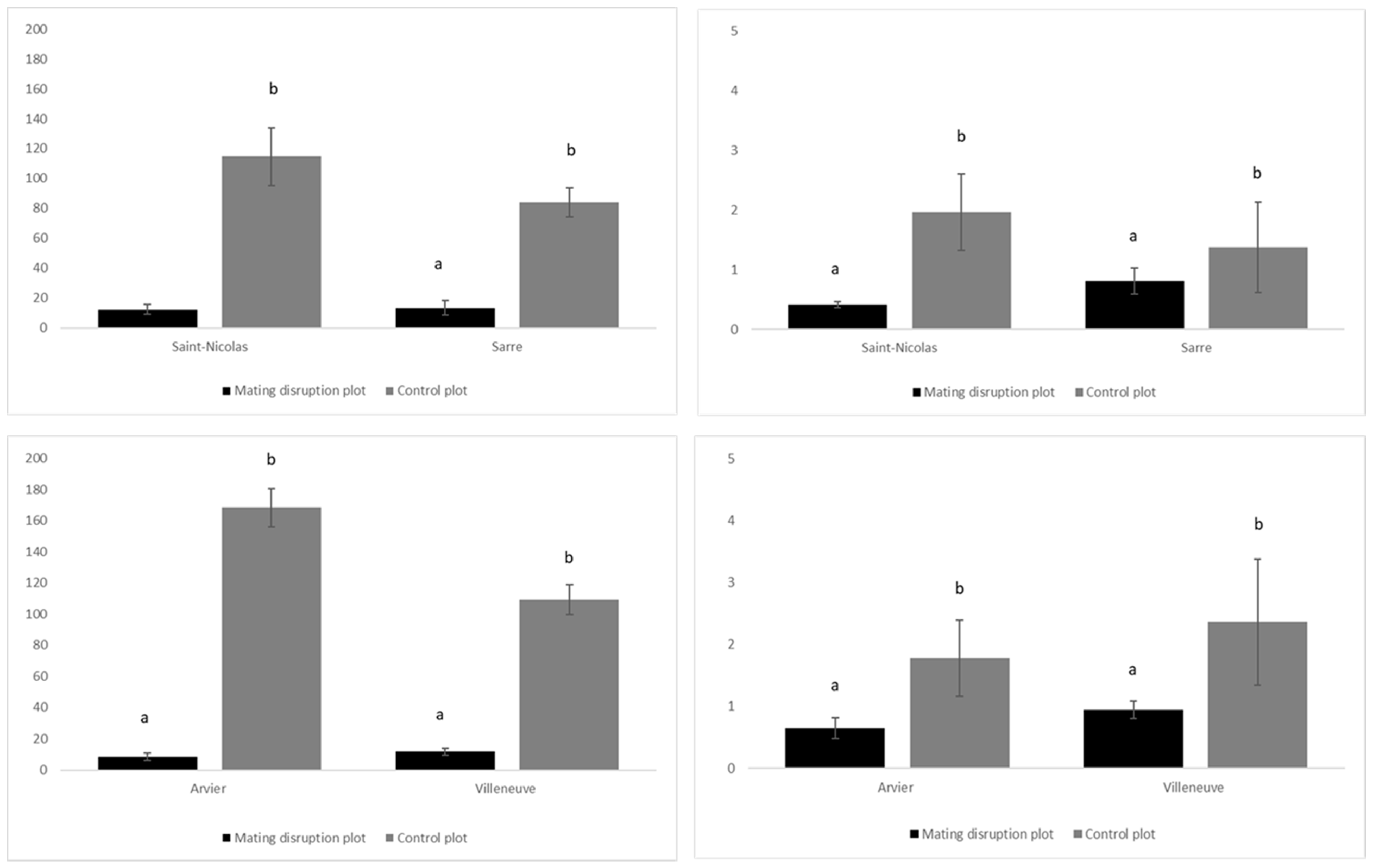 Forests 11 01253 g004