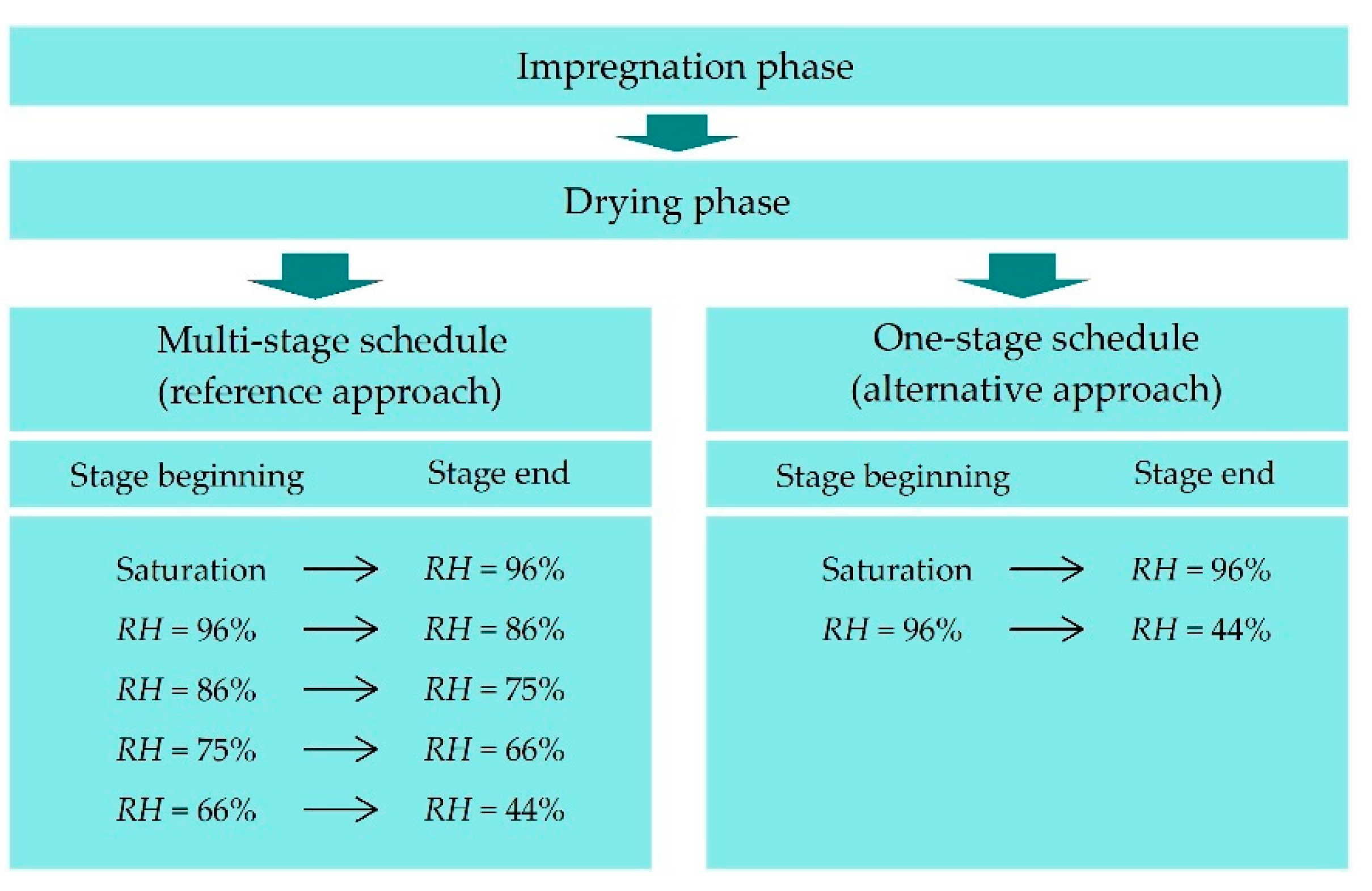 Forests 11 01254 g002