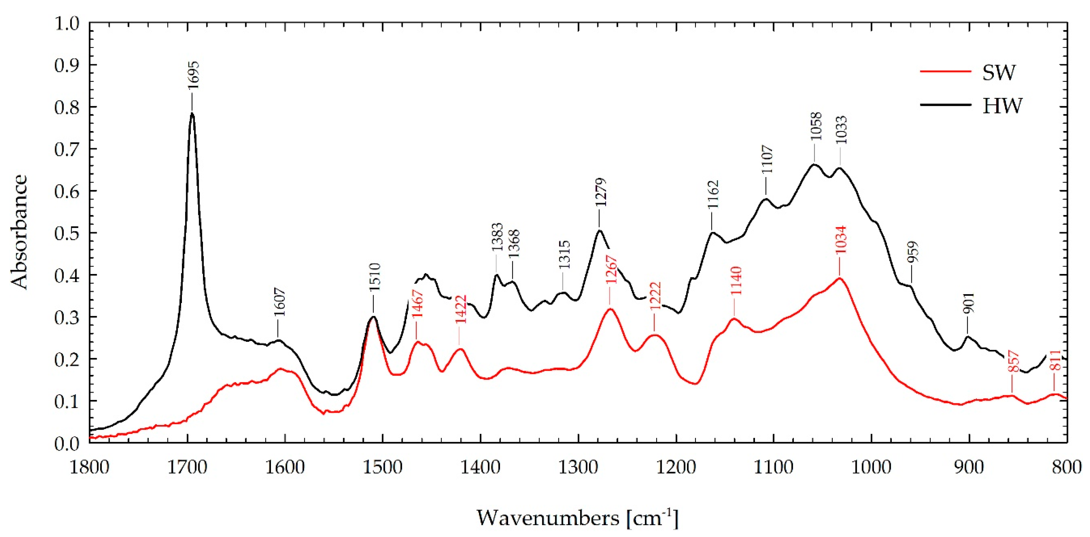Forests 11 01254 g003