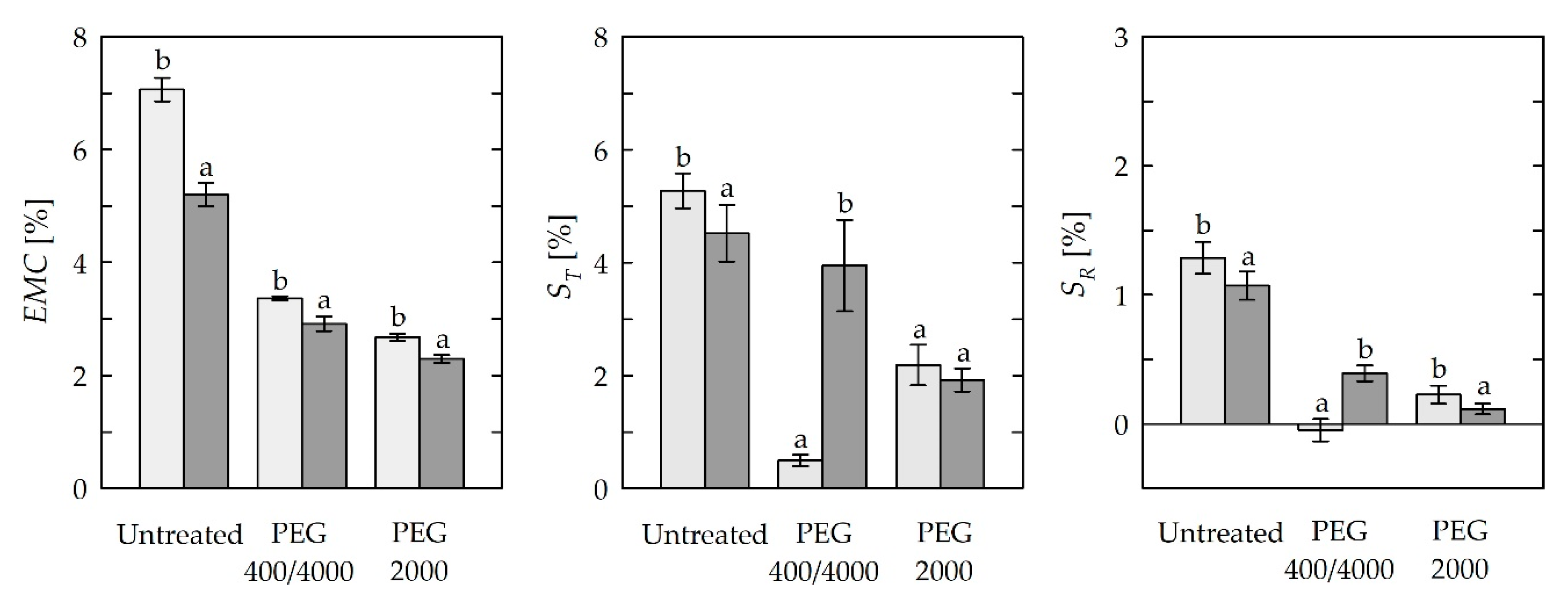 Forests 11 01254 g004